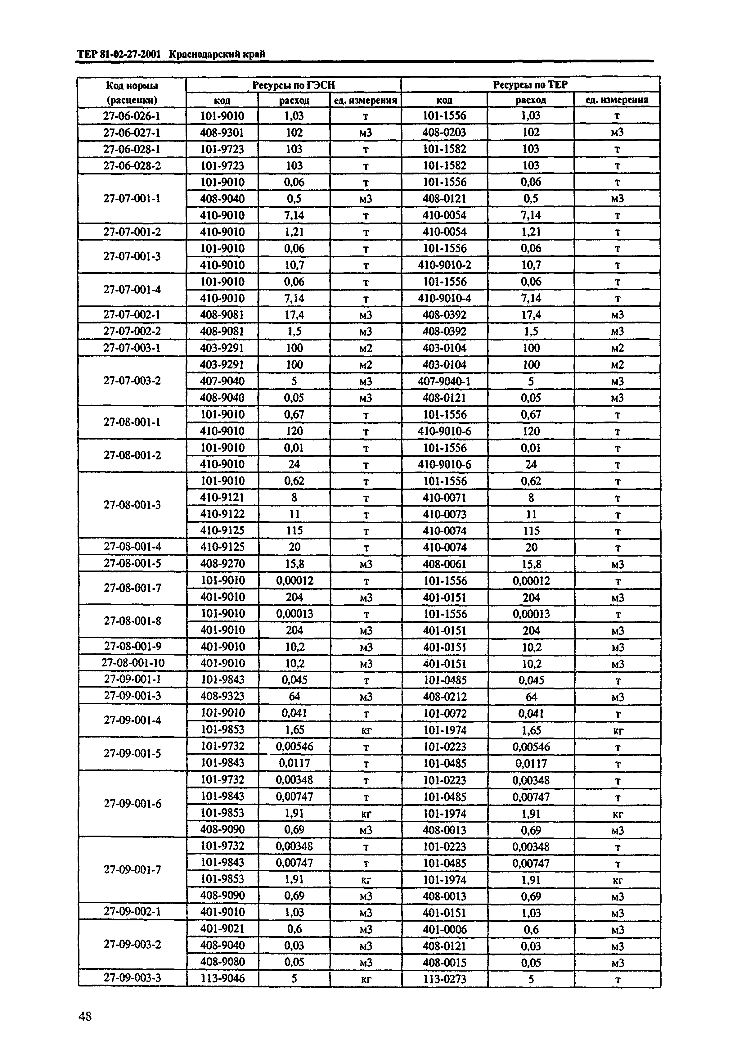 ТЕР Краснодарского края 2001-27