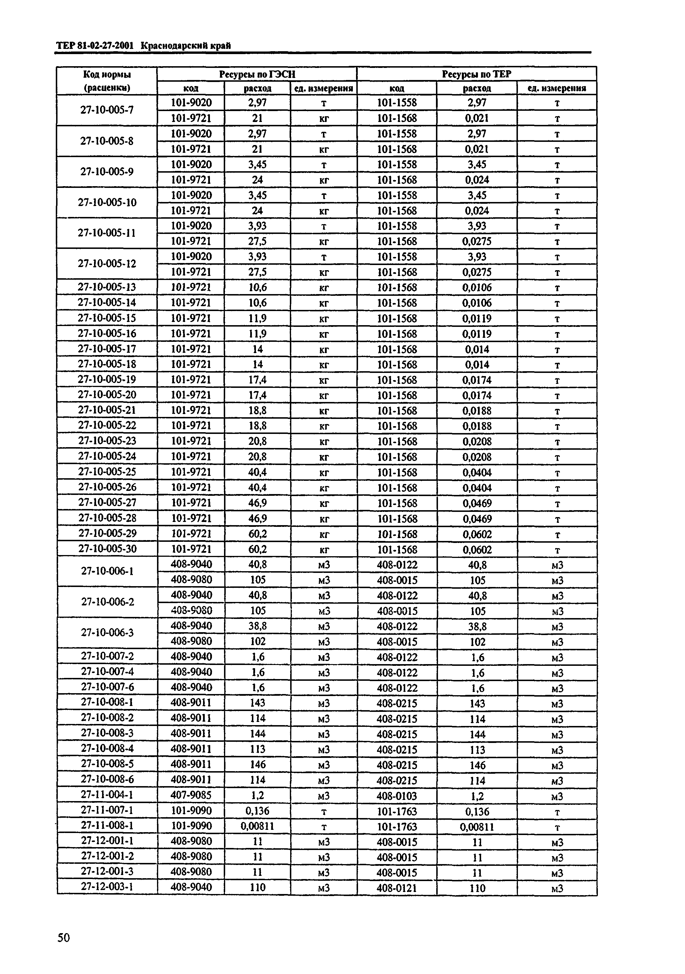 ТЕР Краснодарского края 2001-27