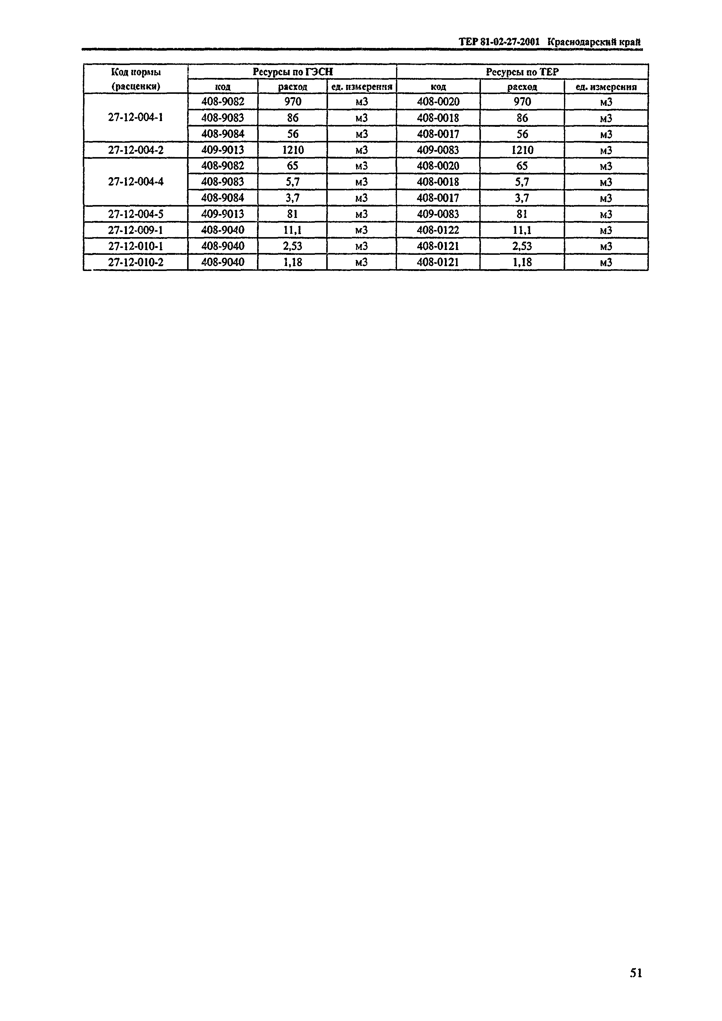 ТЕР Краснодарского края 2001-27