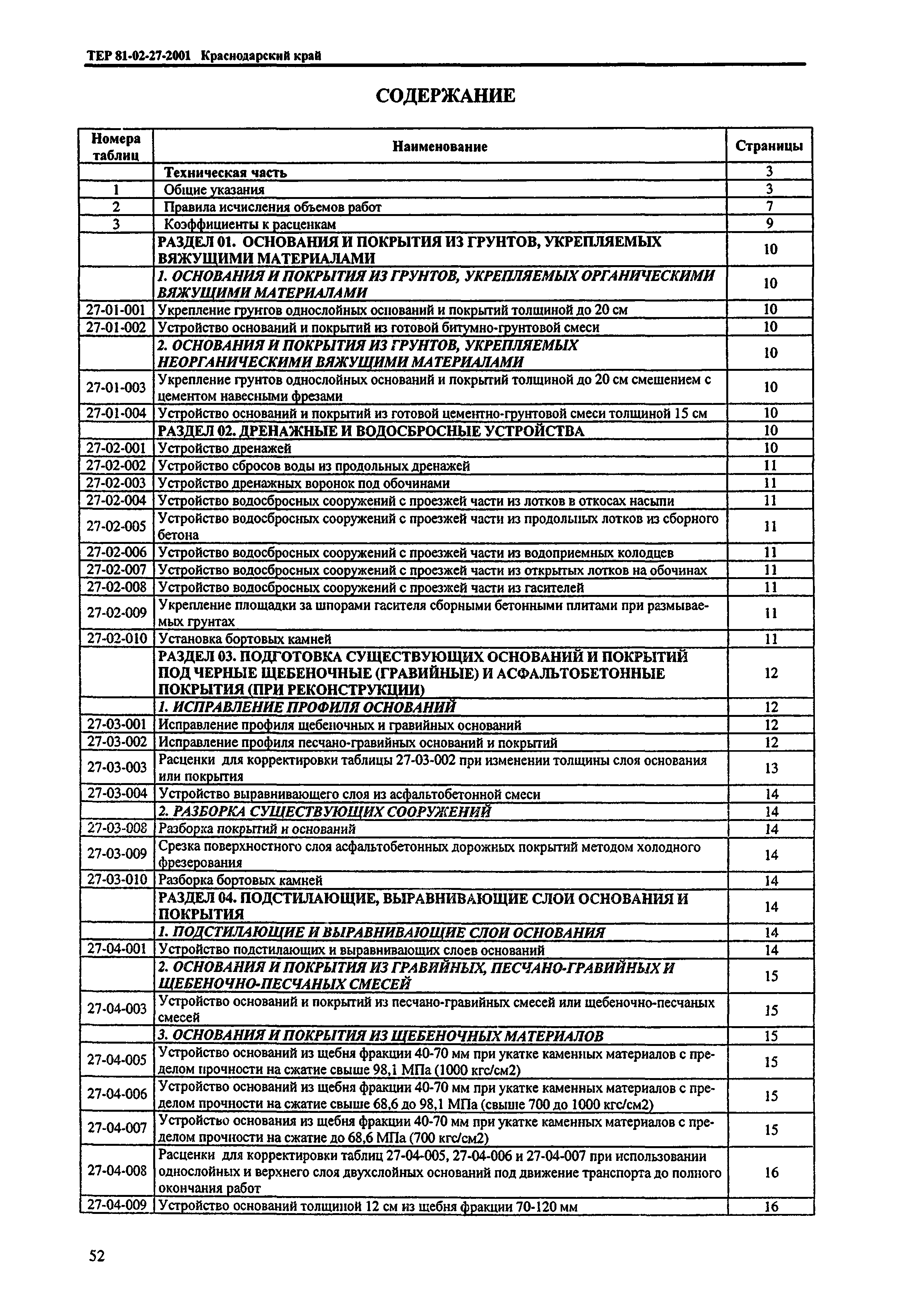 ТЕР Краснодарского края 2001-27