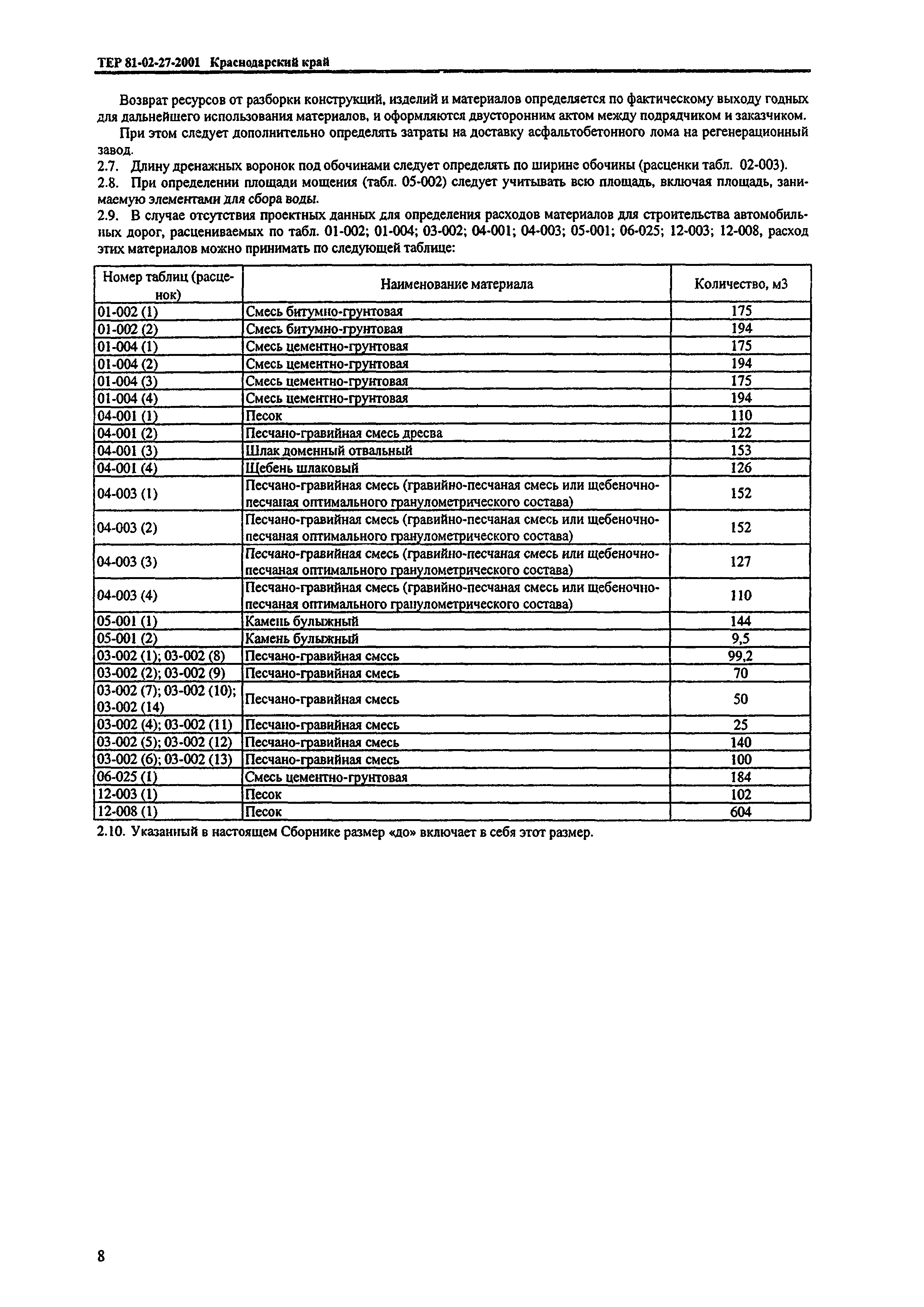 ТЕР Краснодарского края 2001-27