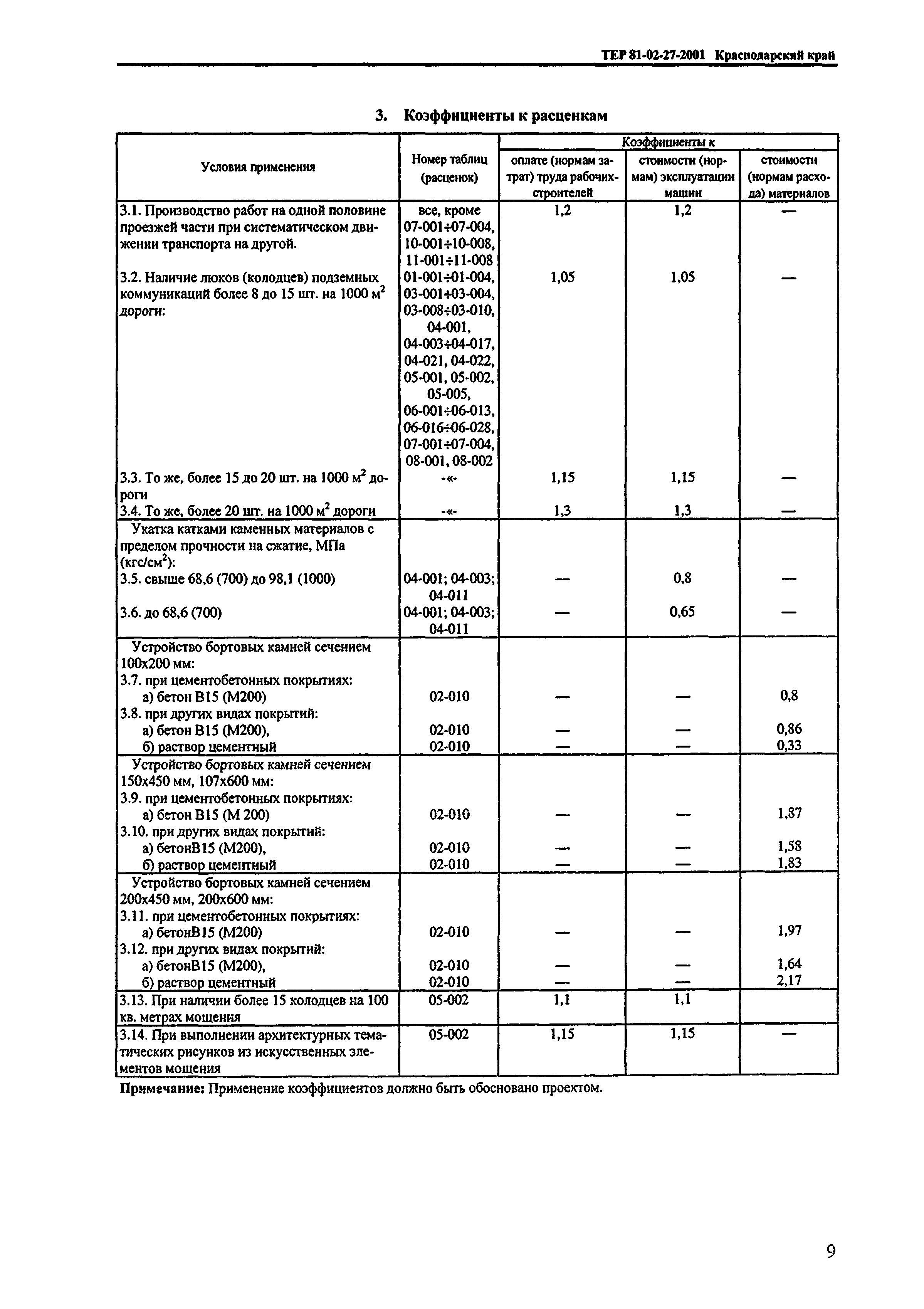 ТЕР Краснодарского края 2001-27