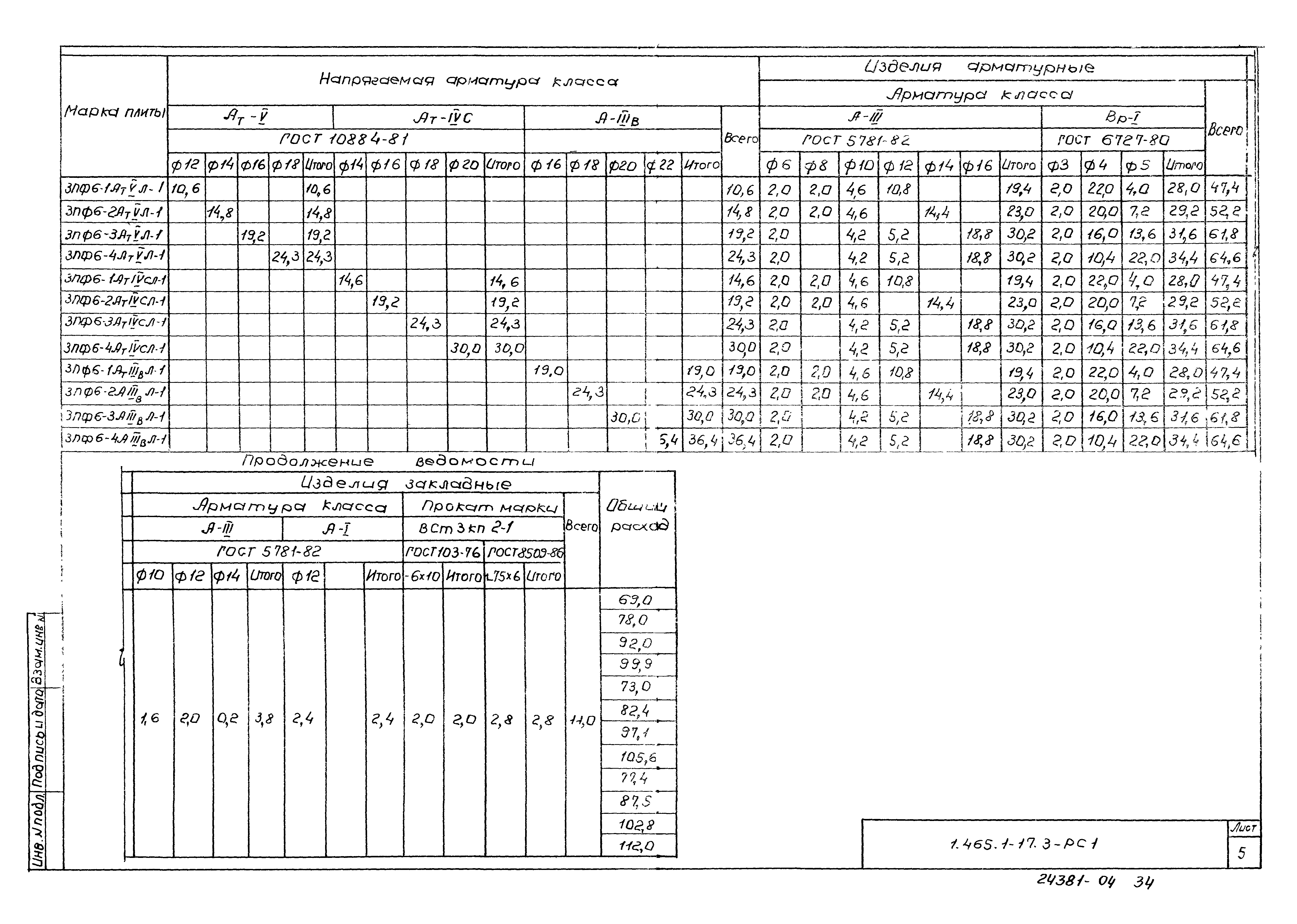 Серия 1.465.1-17