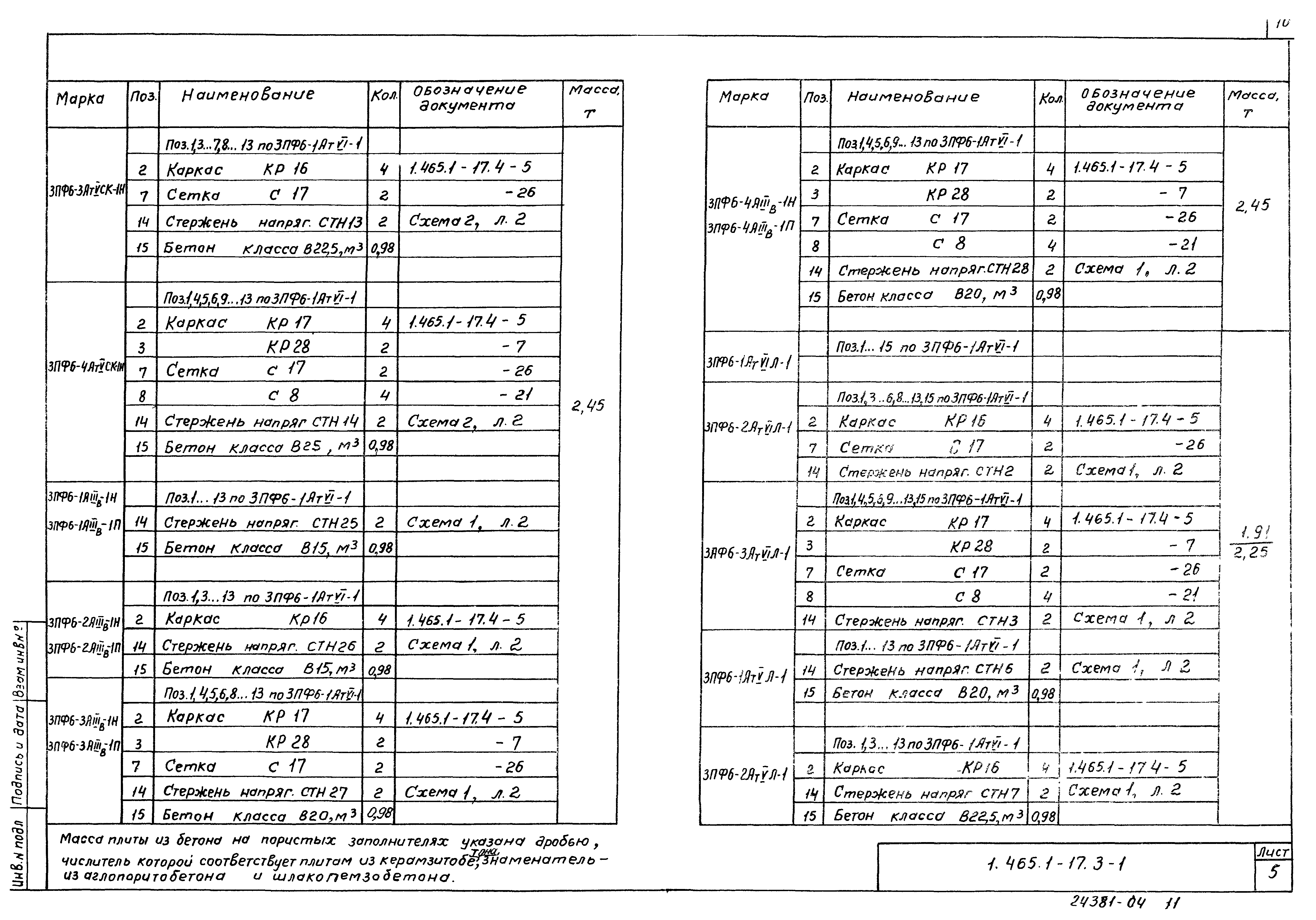 Серия 1.465.1-17