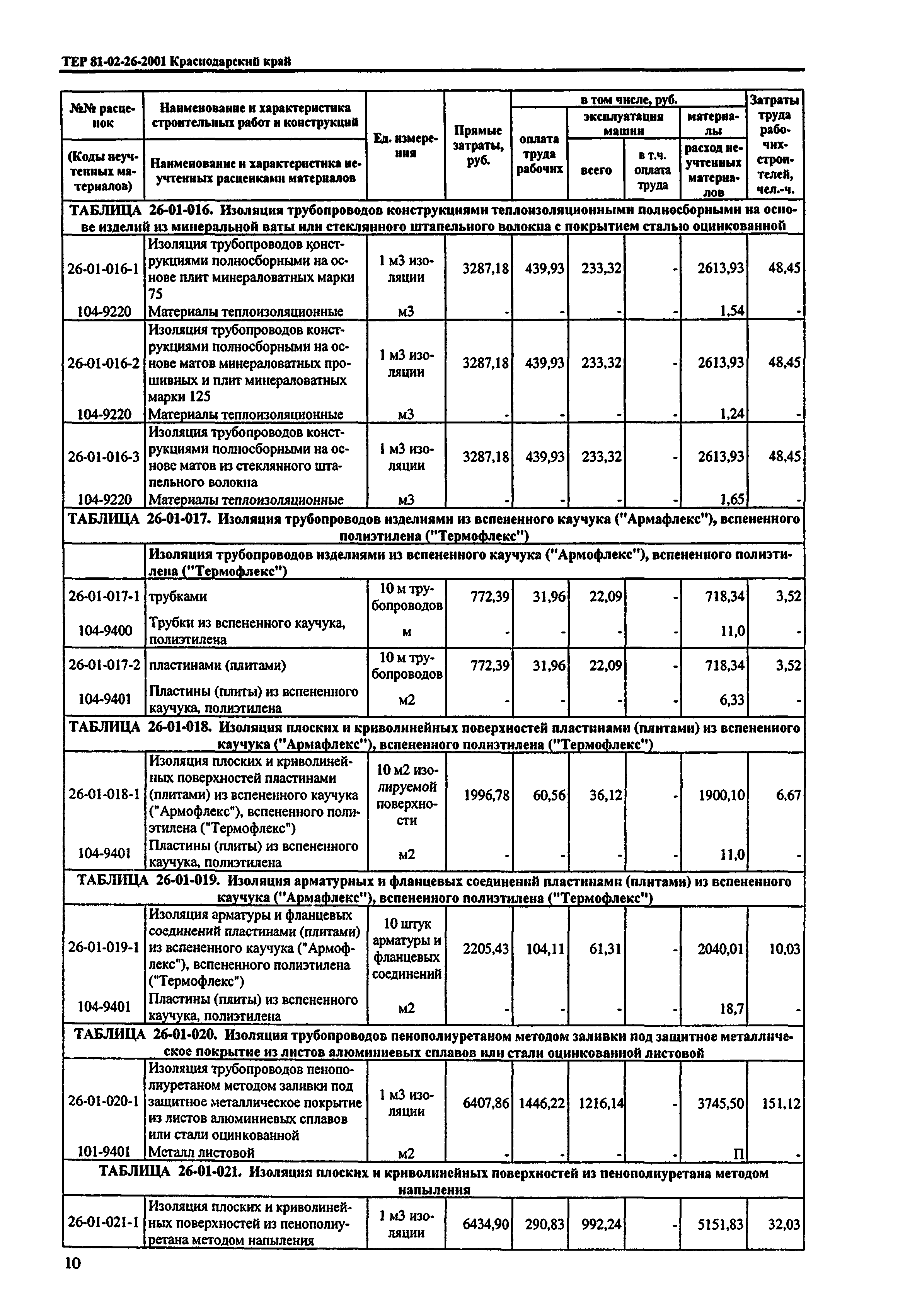 ТЕР Краснодарского края 2001-26