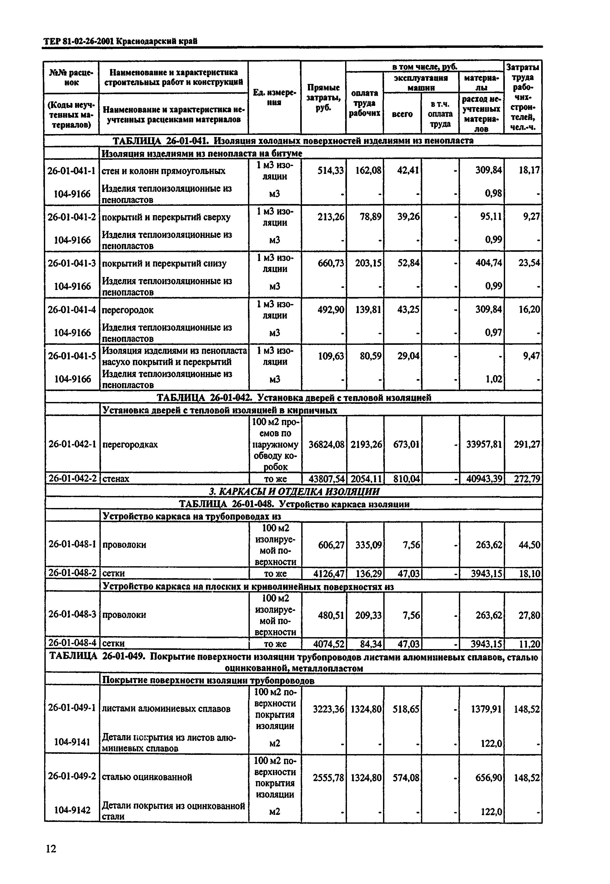 ТЕР Краснодарского края 2001-26