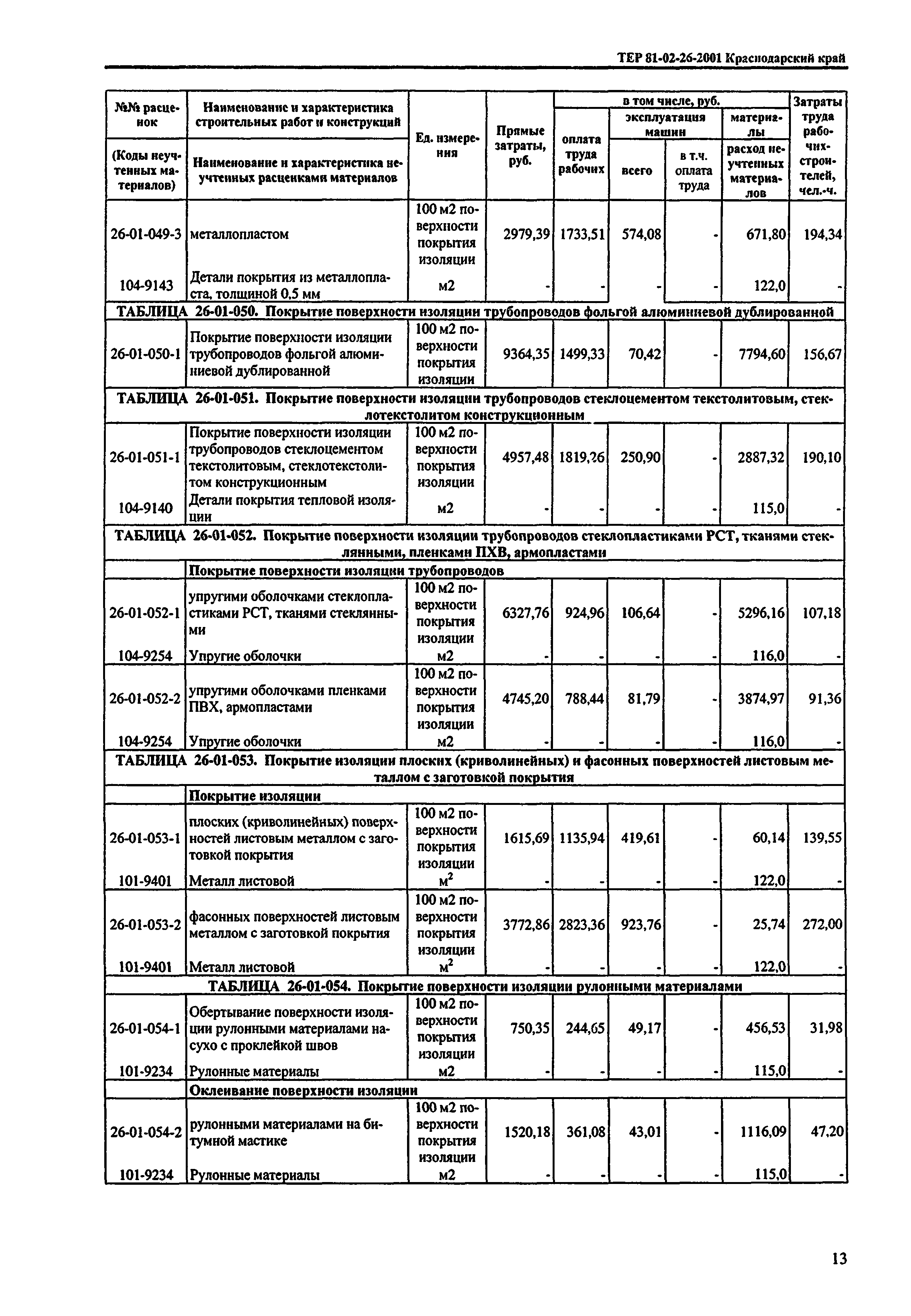 ТЕР Краснодарского края 2001-26