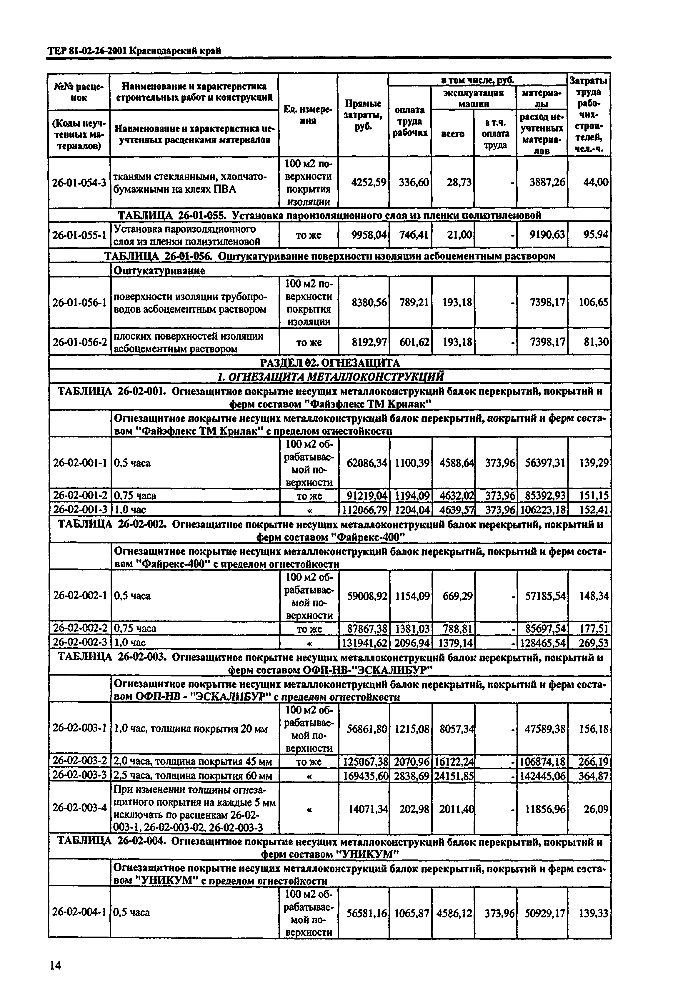 ТЕР Краснодарского края 2001-26