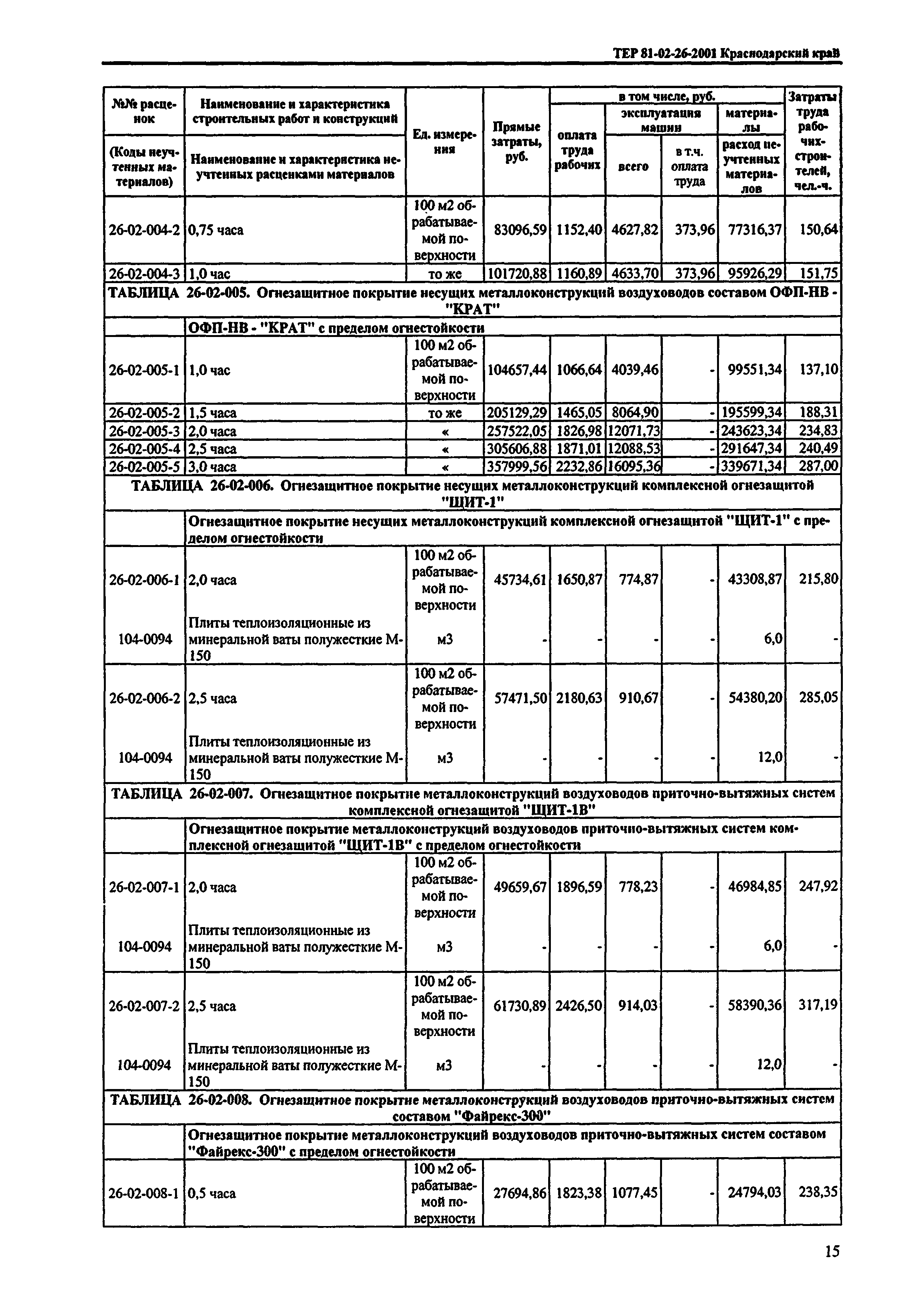 ТЕР Краснодарского края 2001-26