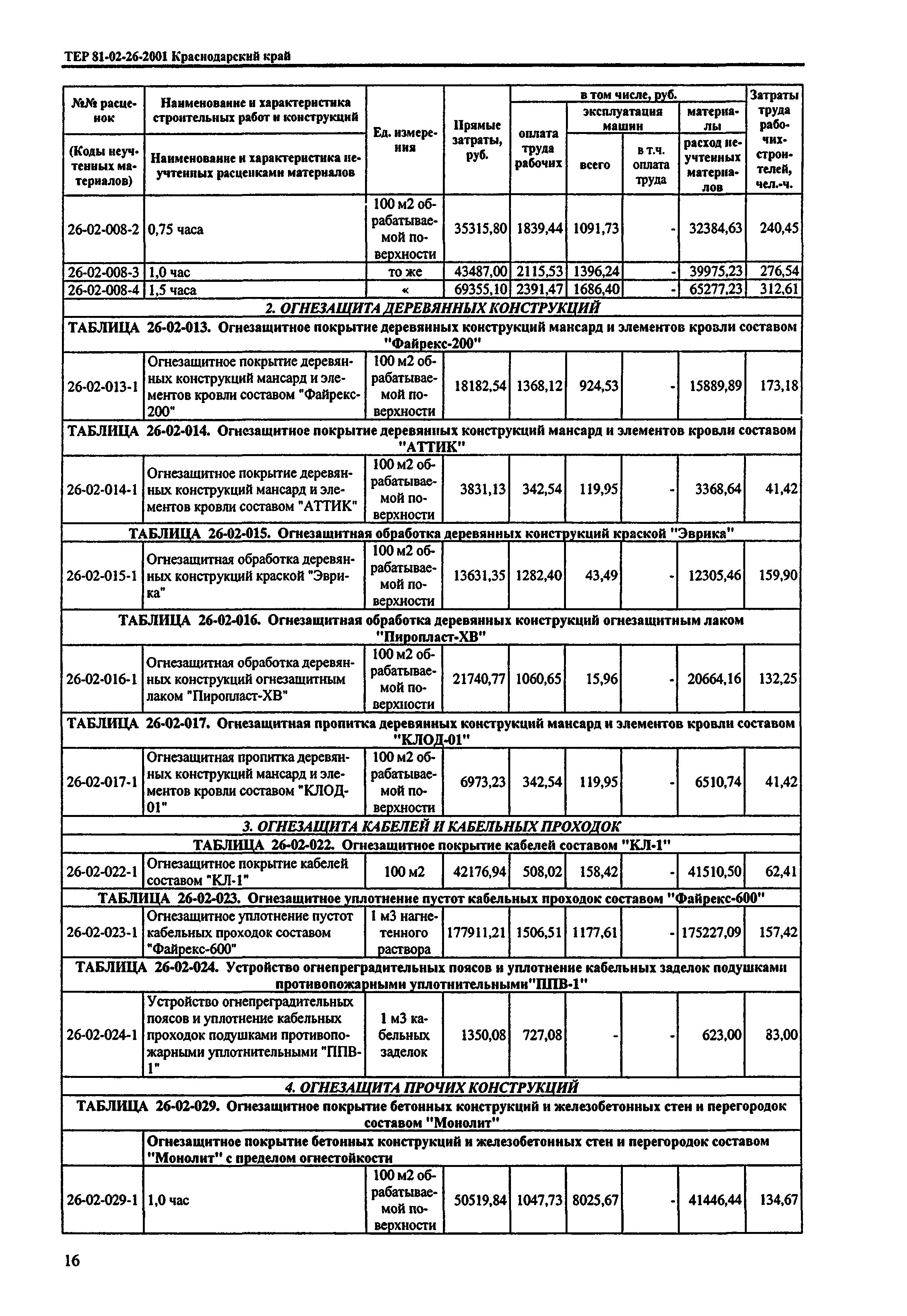 ТЕР Краснодарского края 2001-26