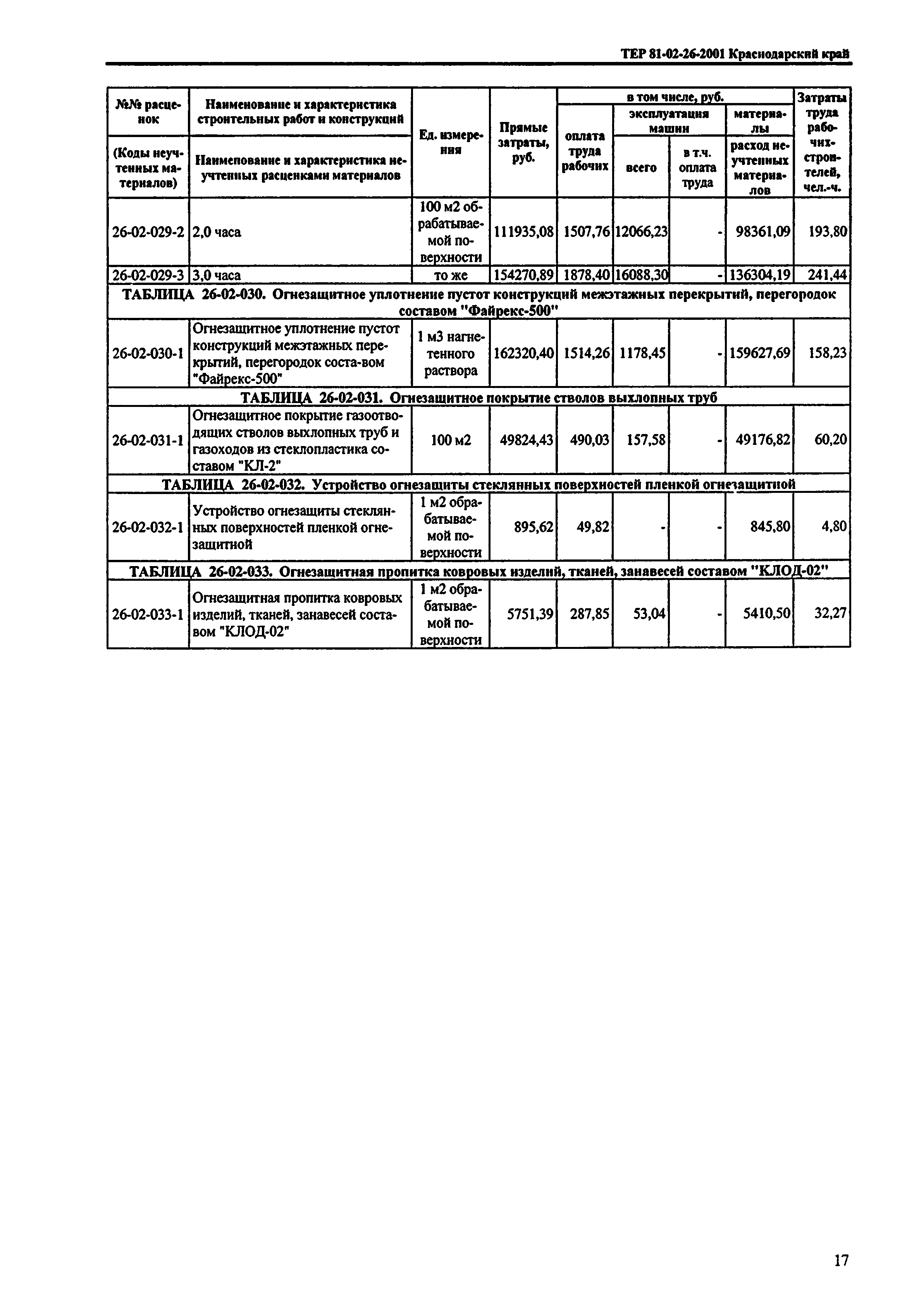 ТЕР Краснодарского края 2001-26