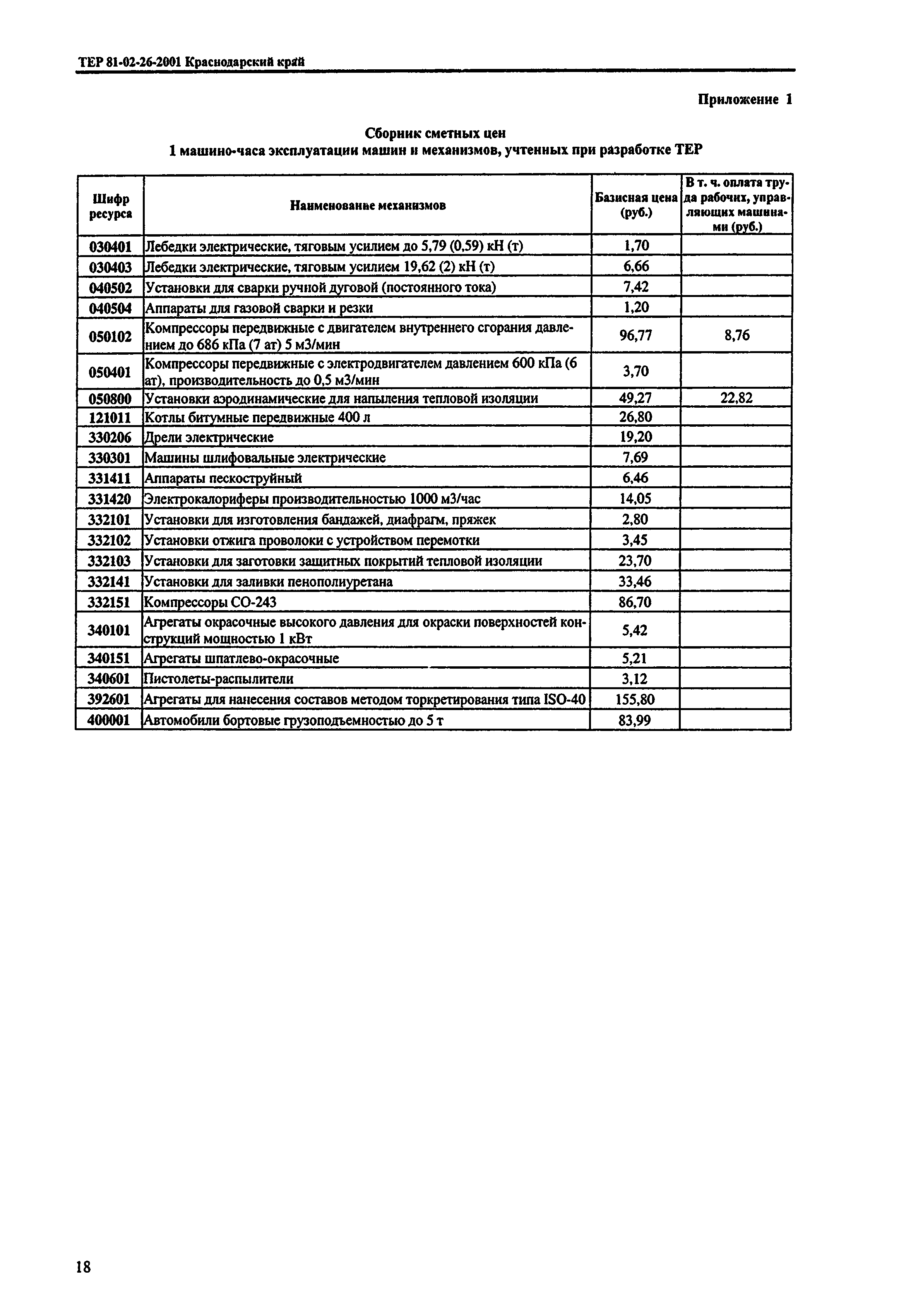 ТЕР Краснодарского края 2001-26