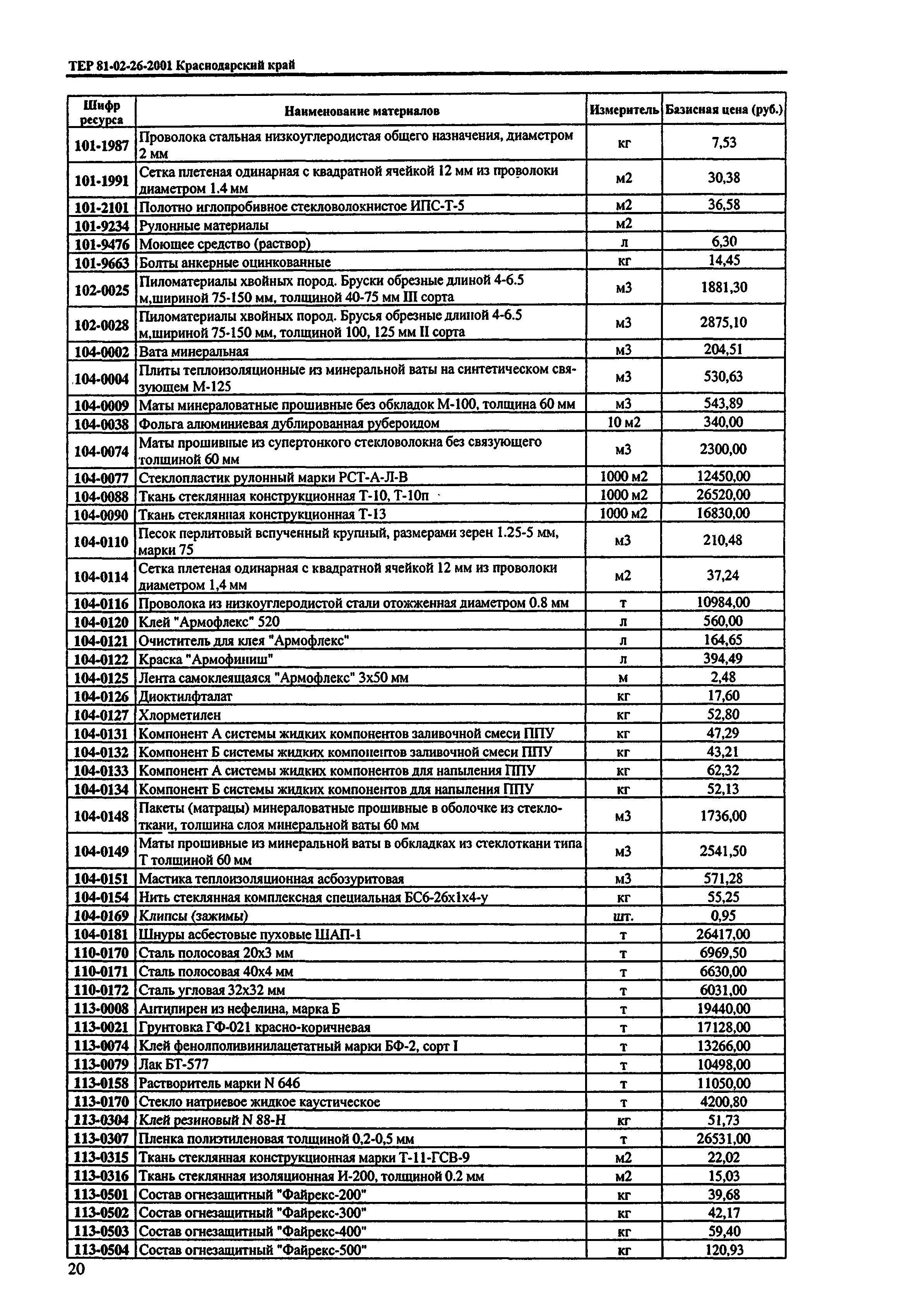 ТЕР Краснодарского края 2001-26