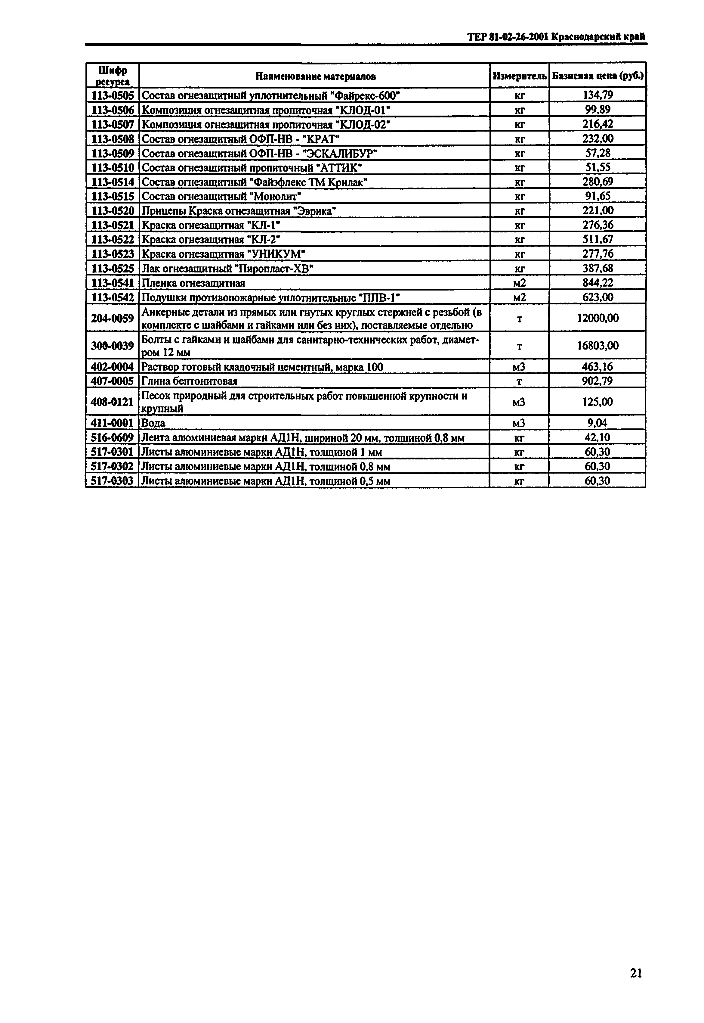 ТЕР Краснодарского края 2001-26