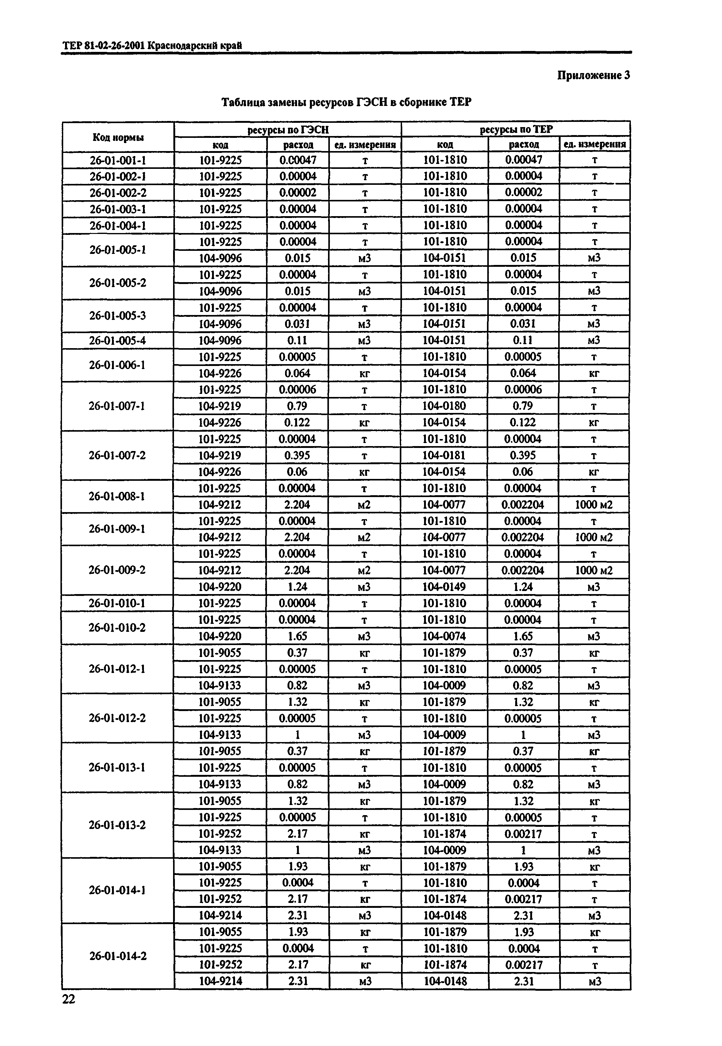 ТЕР Краснодарского края 2001-26