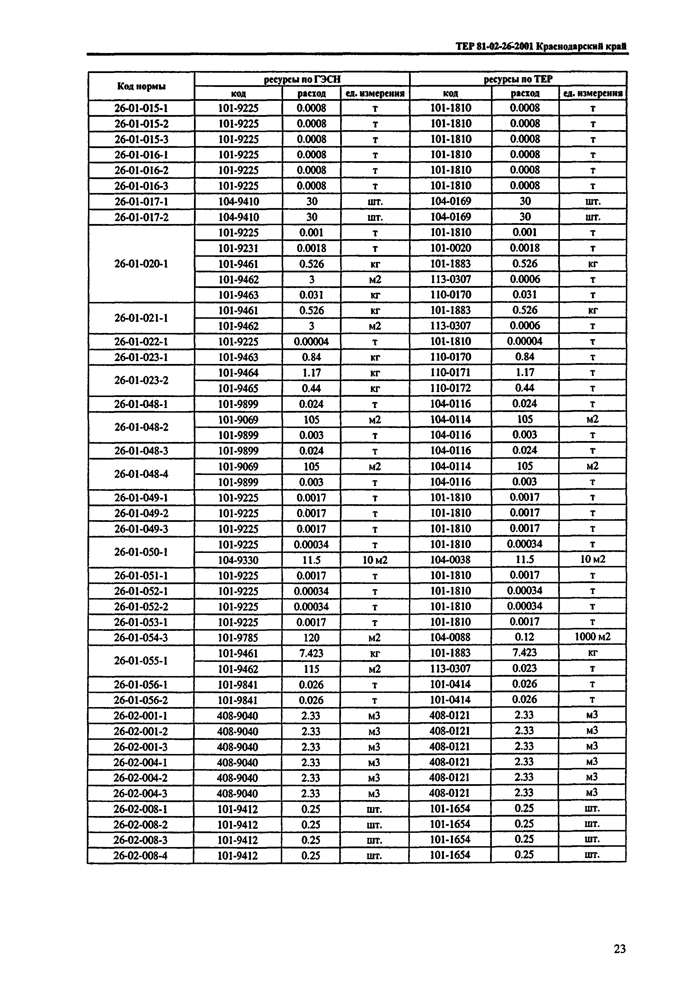 ТЕР Краснодарского края 2001-26