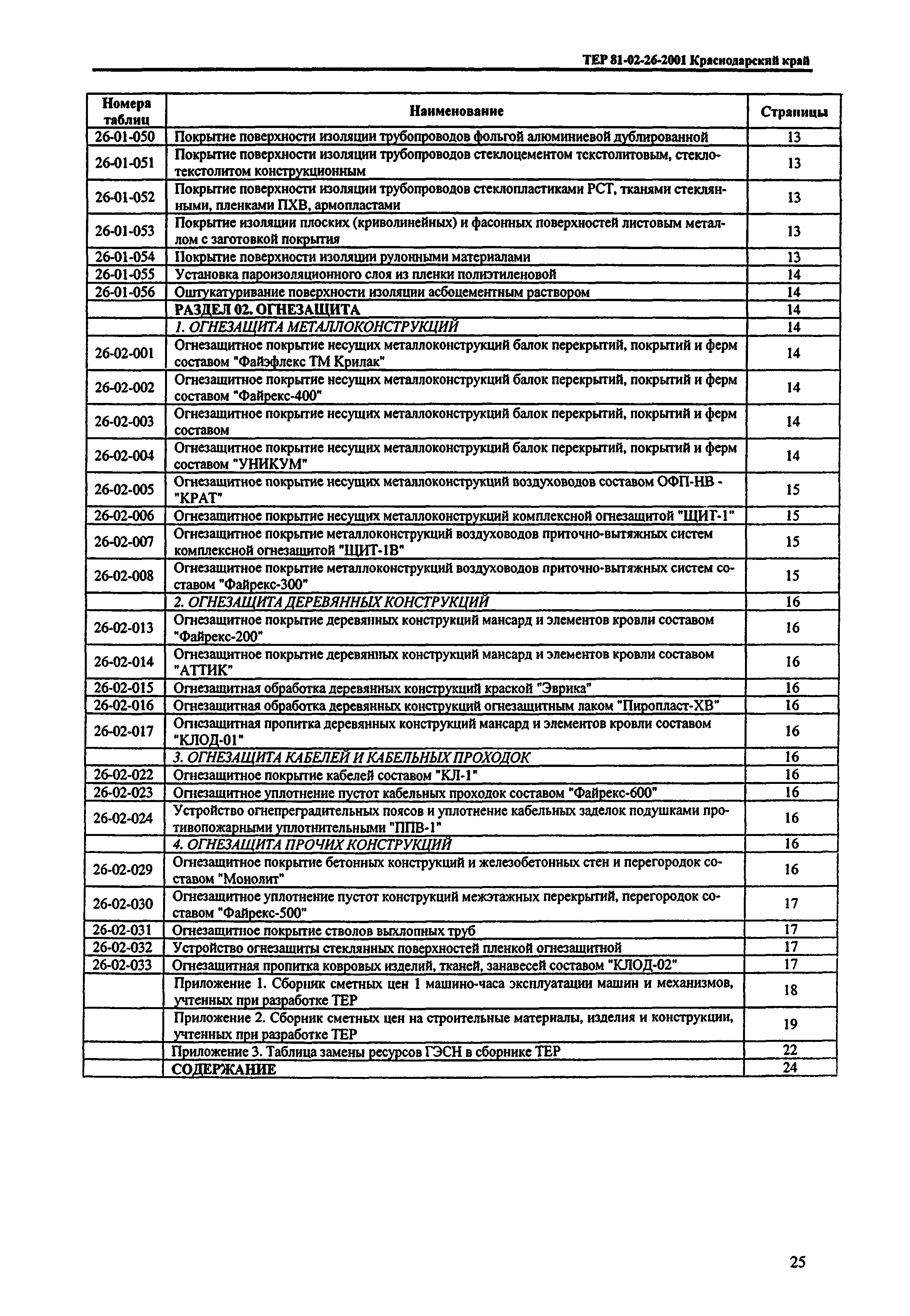 ТЕР Краснодарского края 2001-26