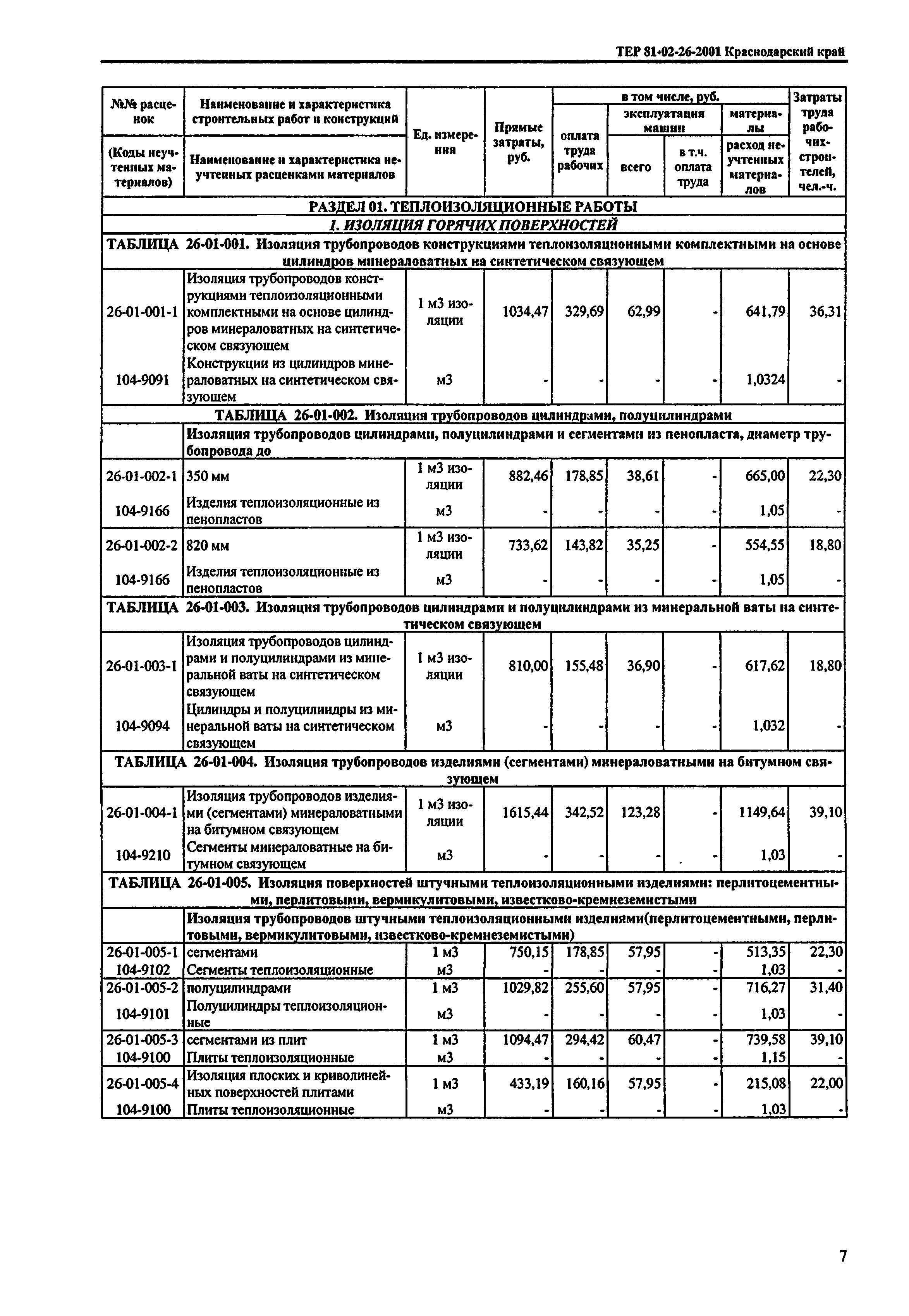 ТЕР Краснодарского края 2001-26