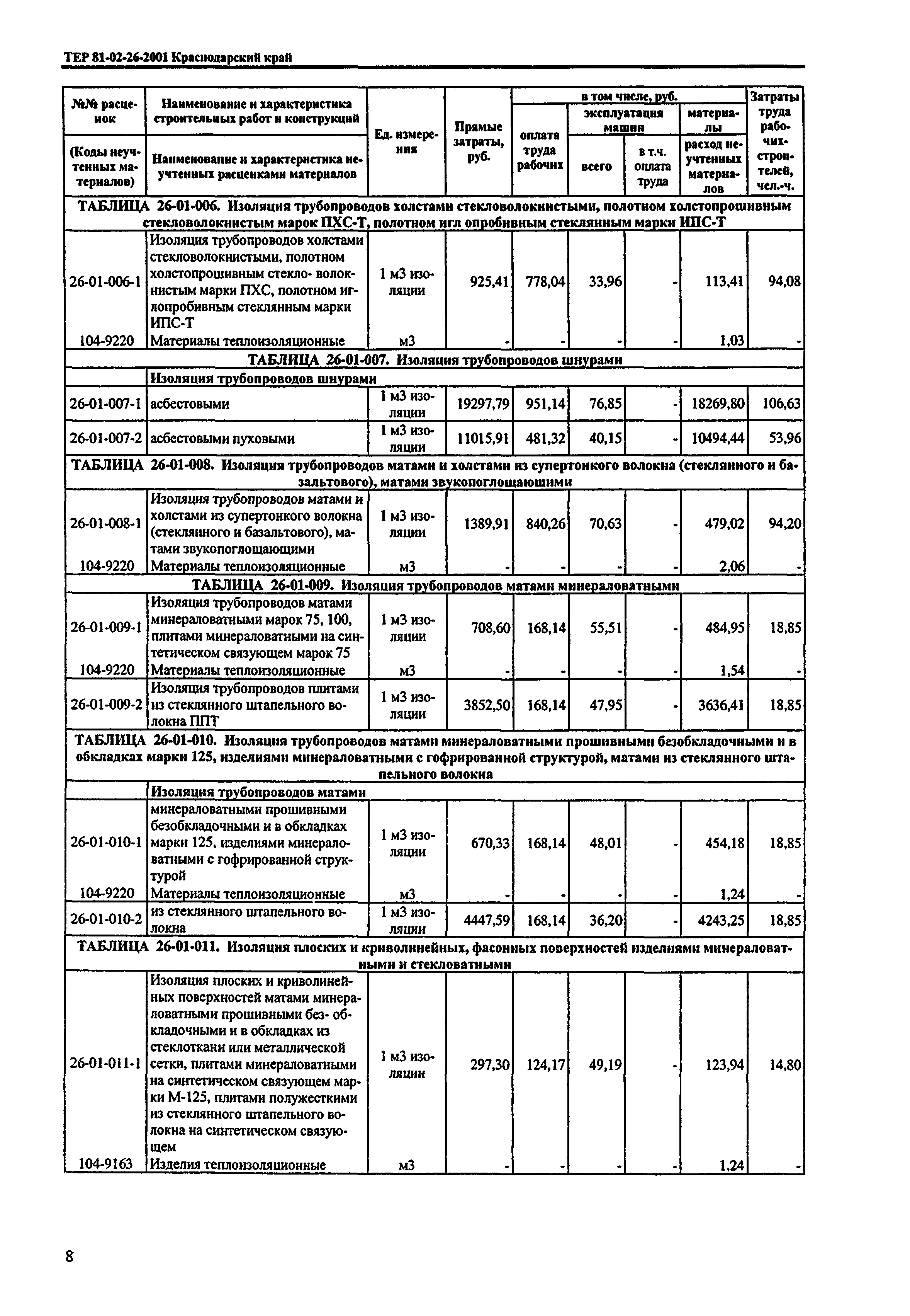 ТЕР Краснодарского края 2001-26