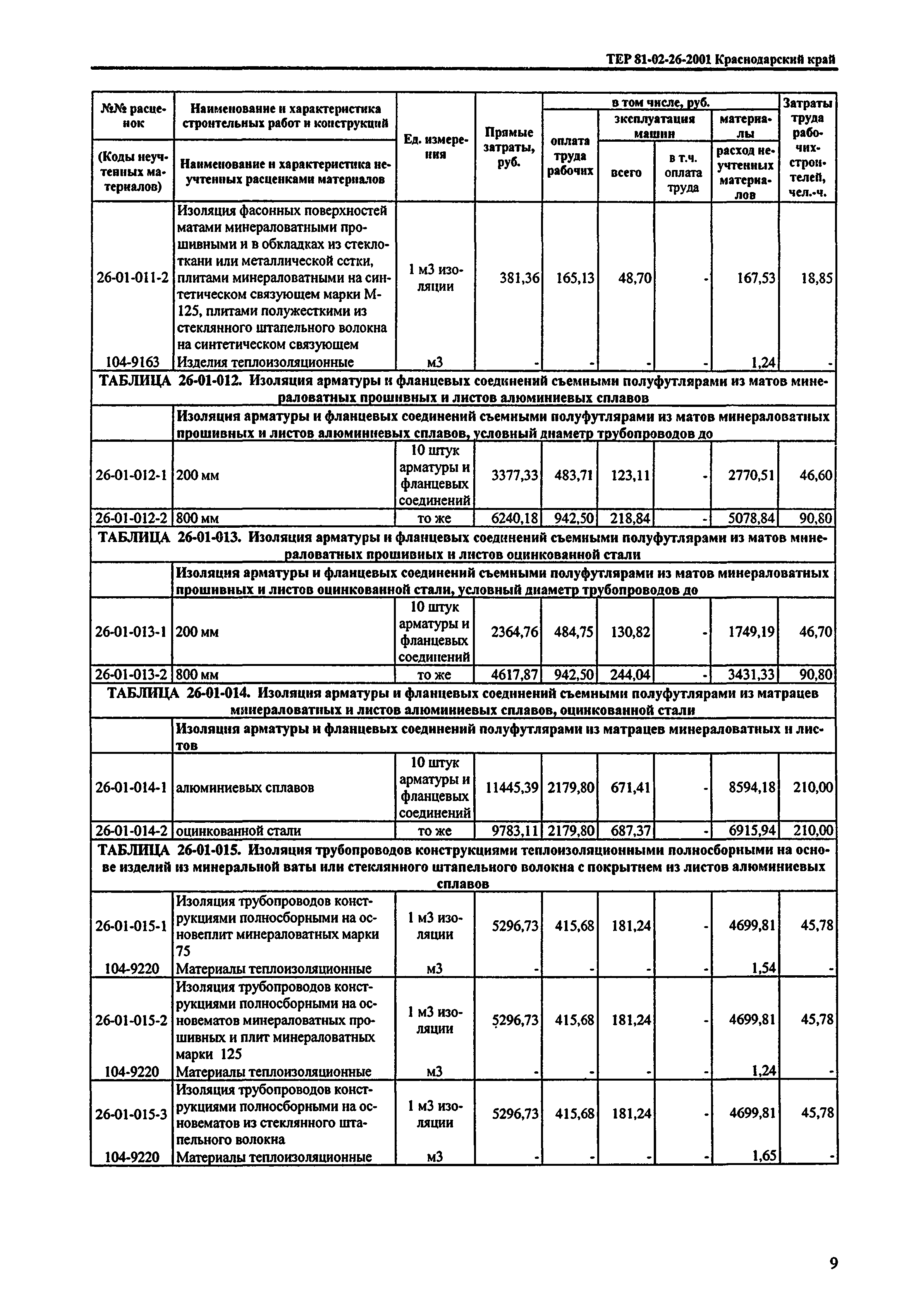 ТЕР Краснодарского края 2001-26