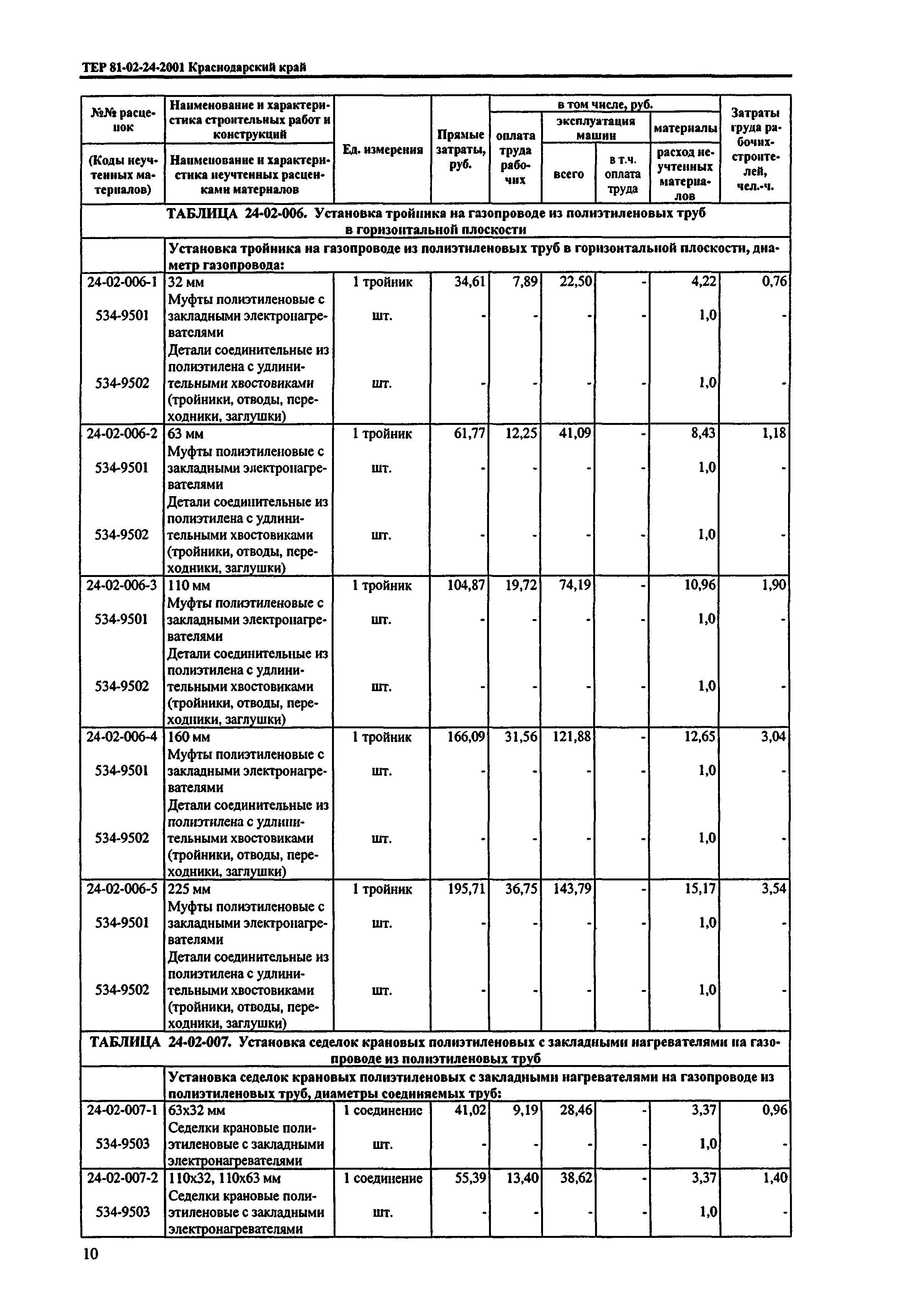 ТЕР Краснодарского края 2001-24