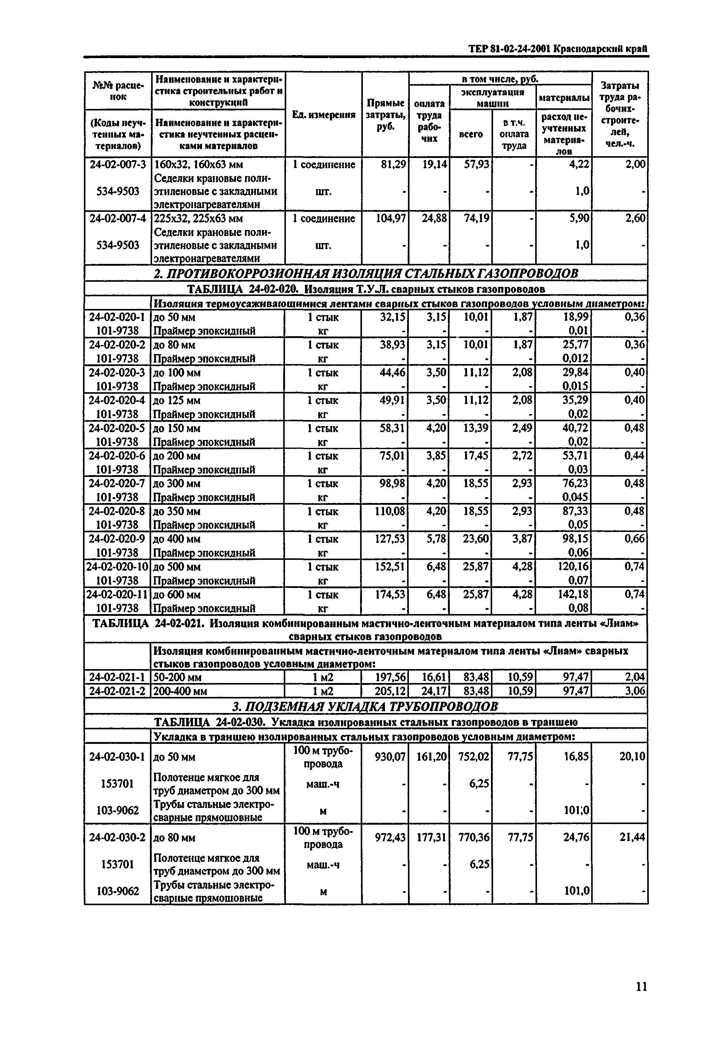 ТЕР Краснодарского края 2001-24