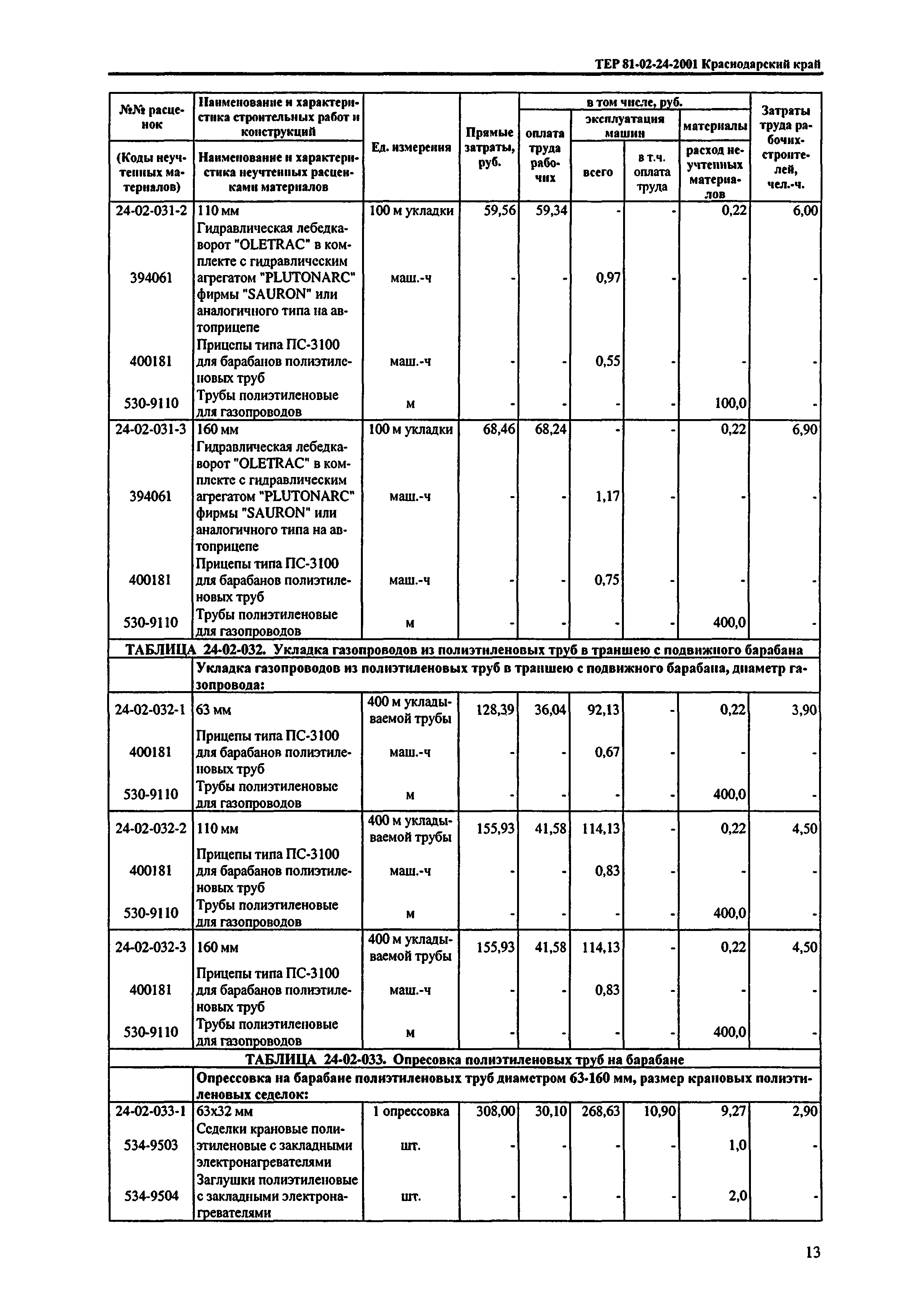 ТЕР Краснодарского края 2001-24