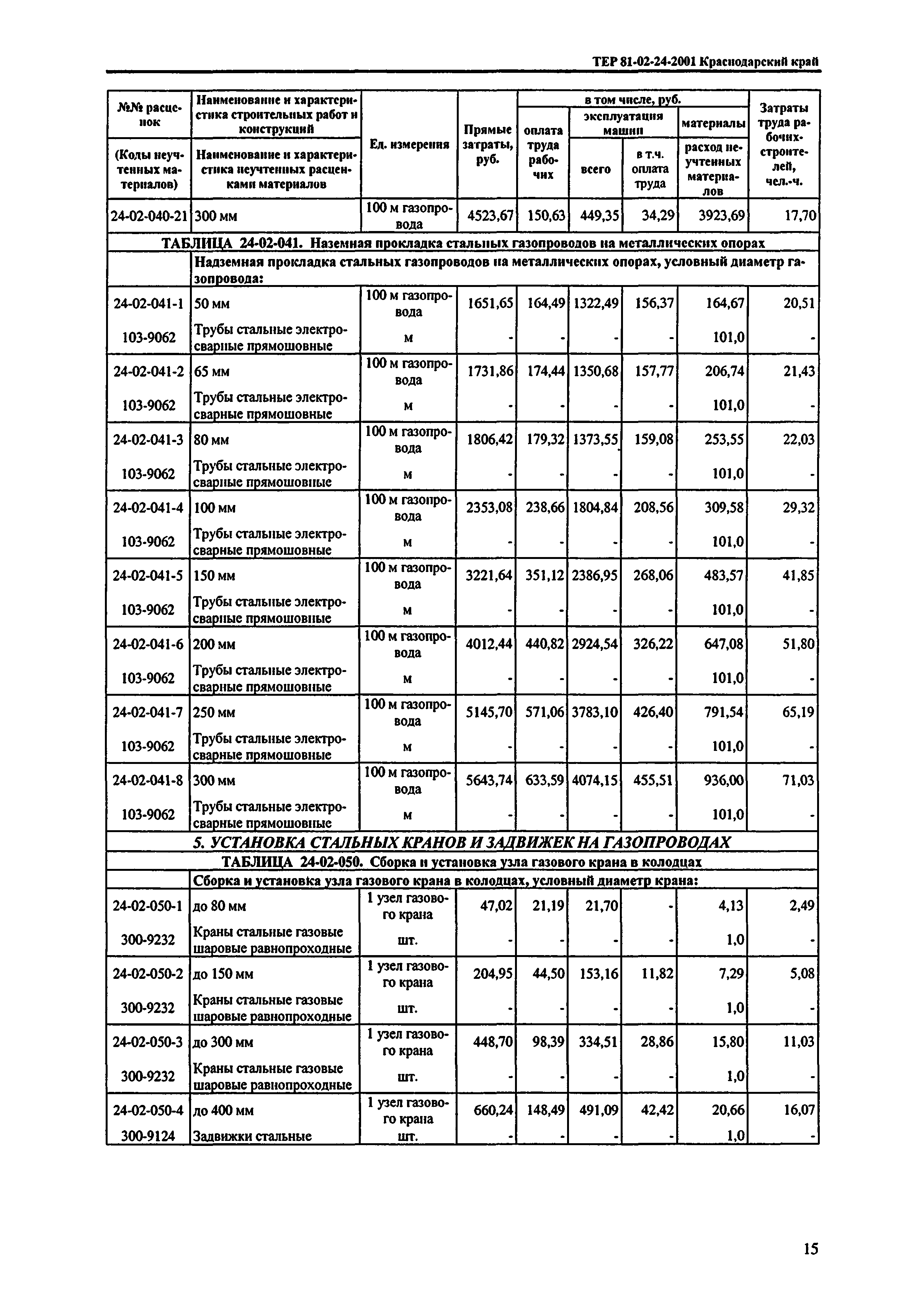 ТЕР Краснодарского края 2001-24