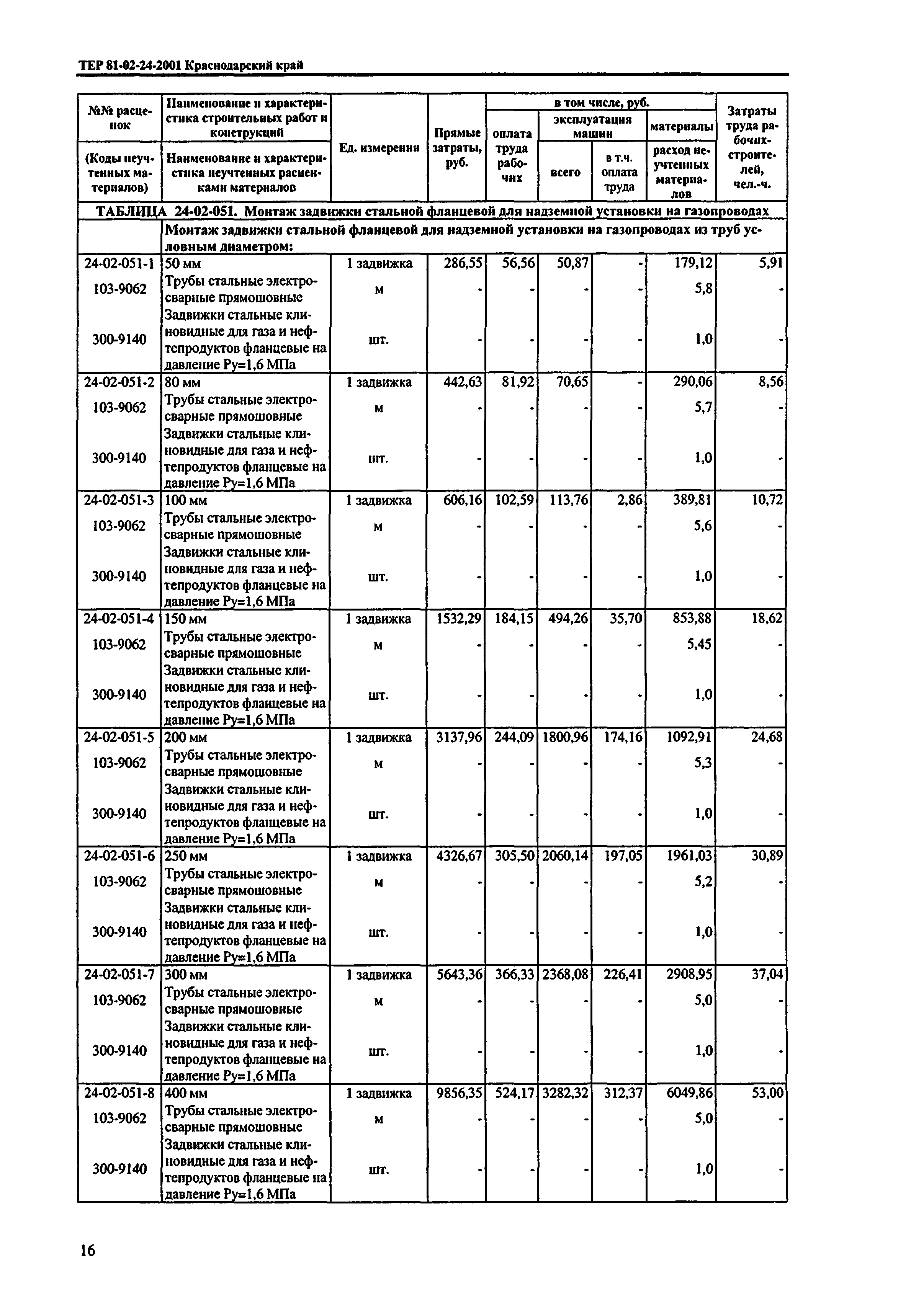 ТЕР Краснодарского края 2001-24