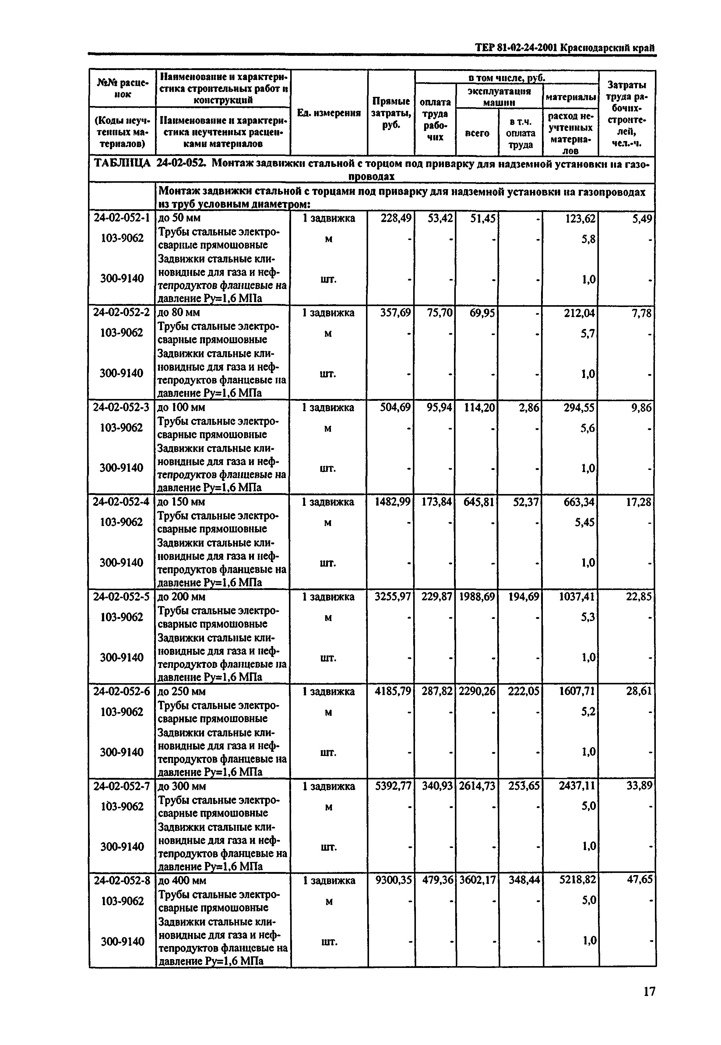 ТЕР Краснодарского края 2001-24