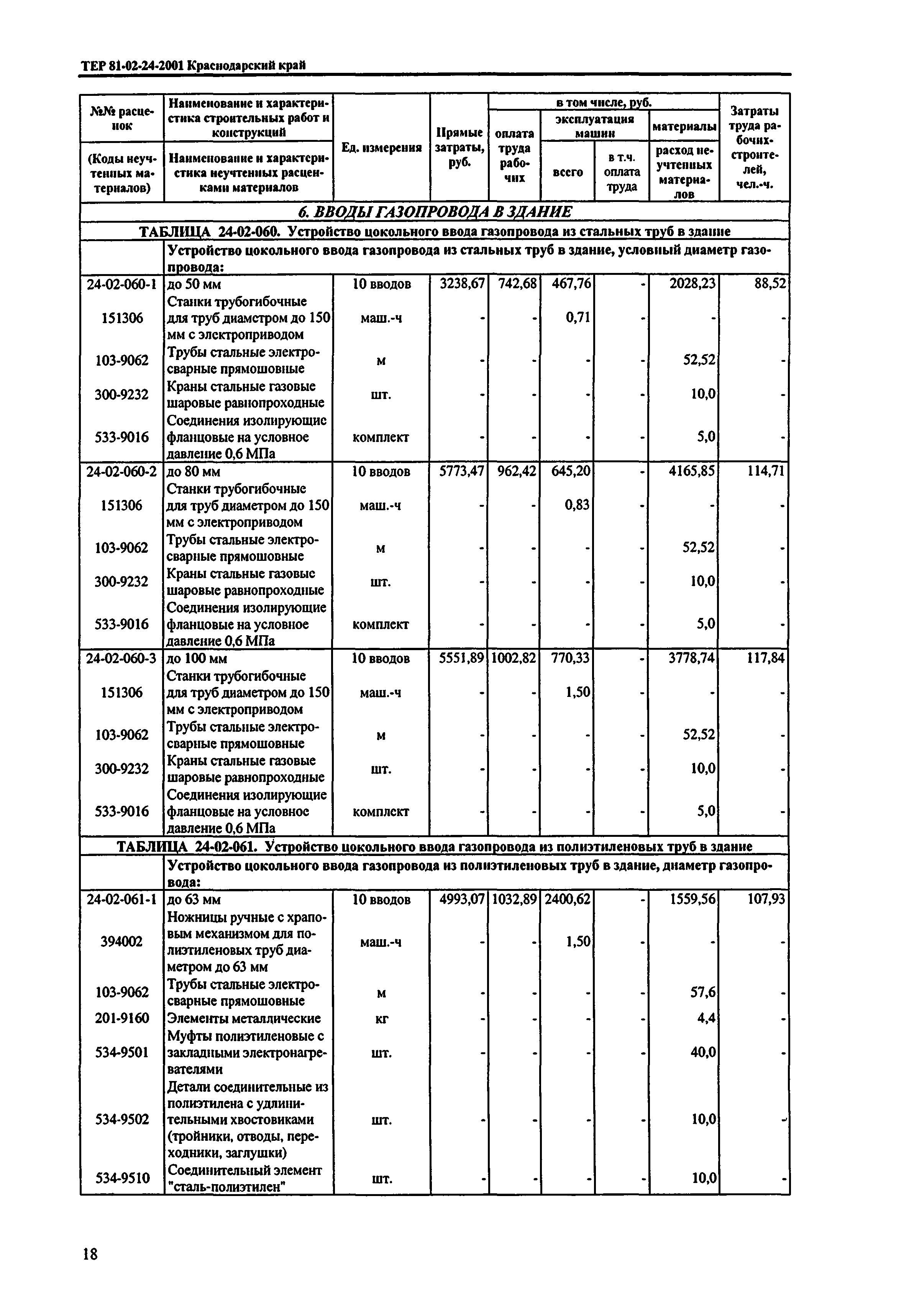 ТЕР Краснодарского края 2001-24