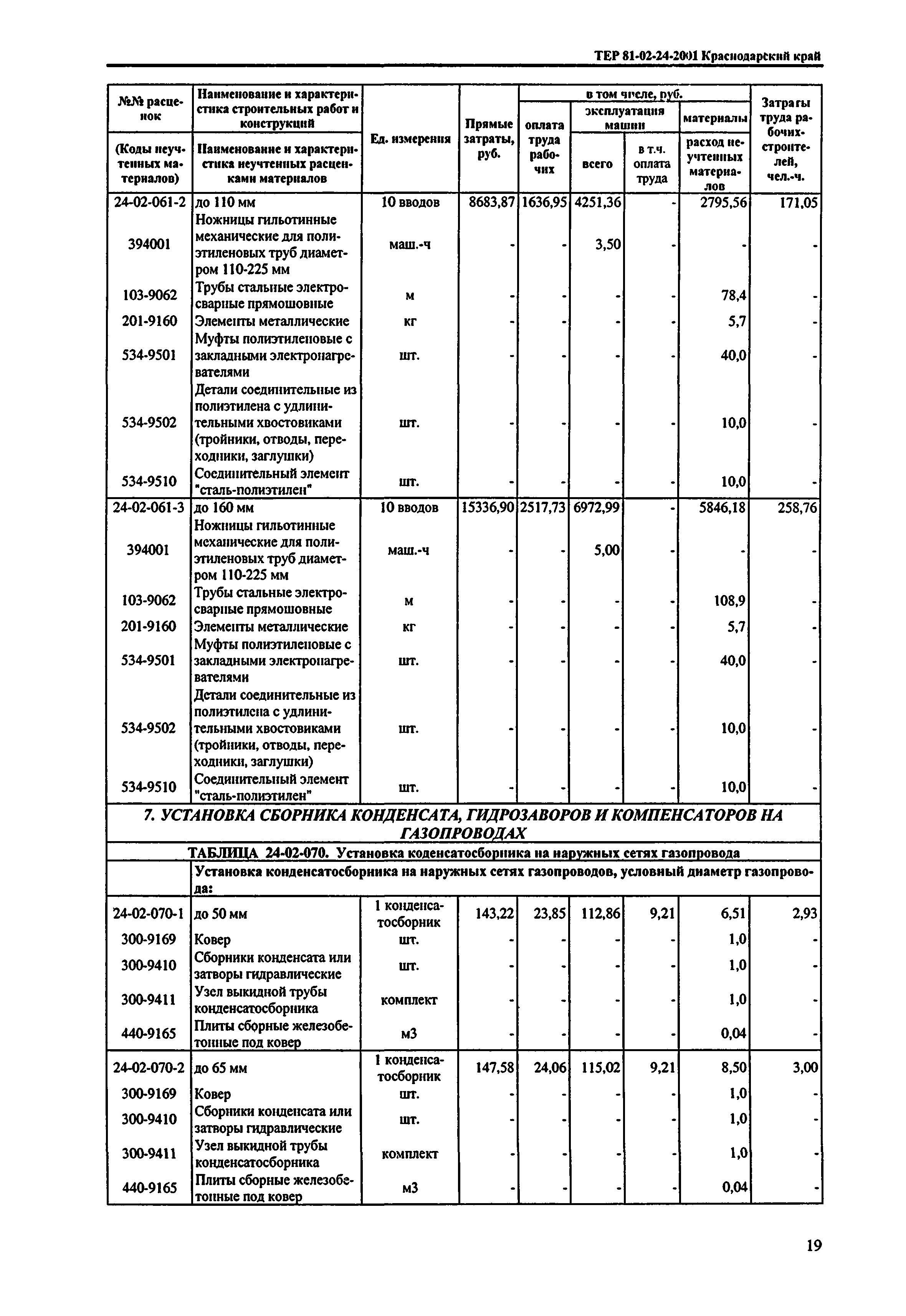 ТЕР Краснодарского края 2001-24