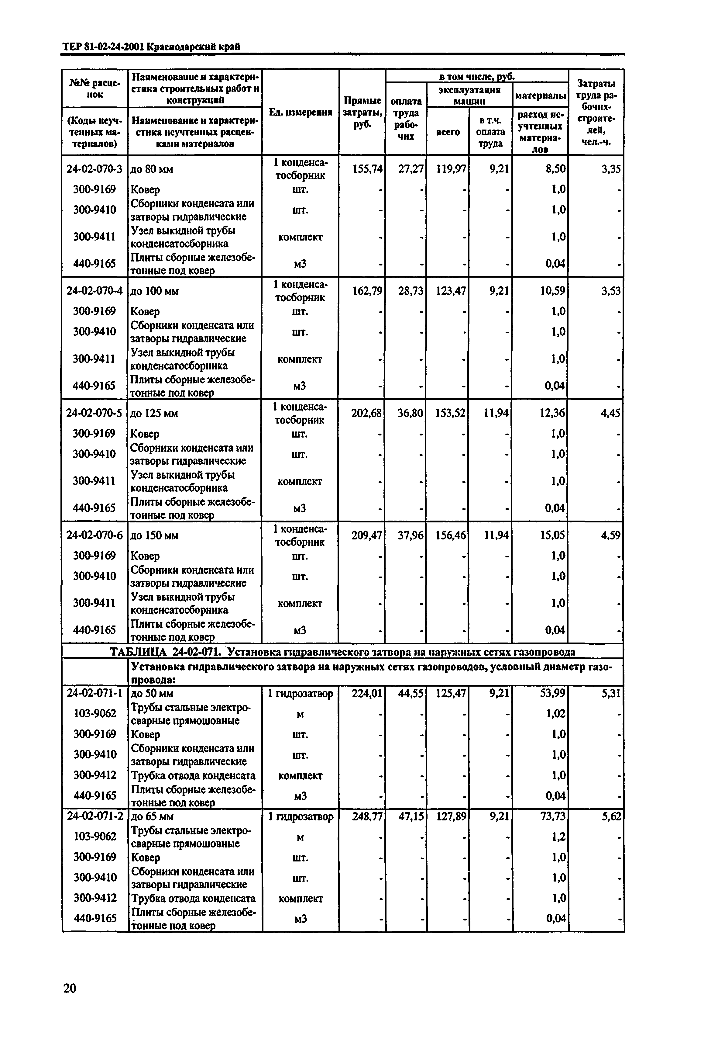 ТЕР Краснодарского края 2001-24