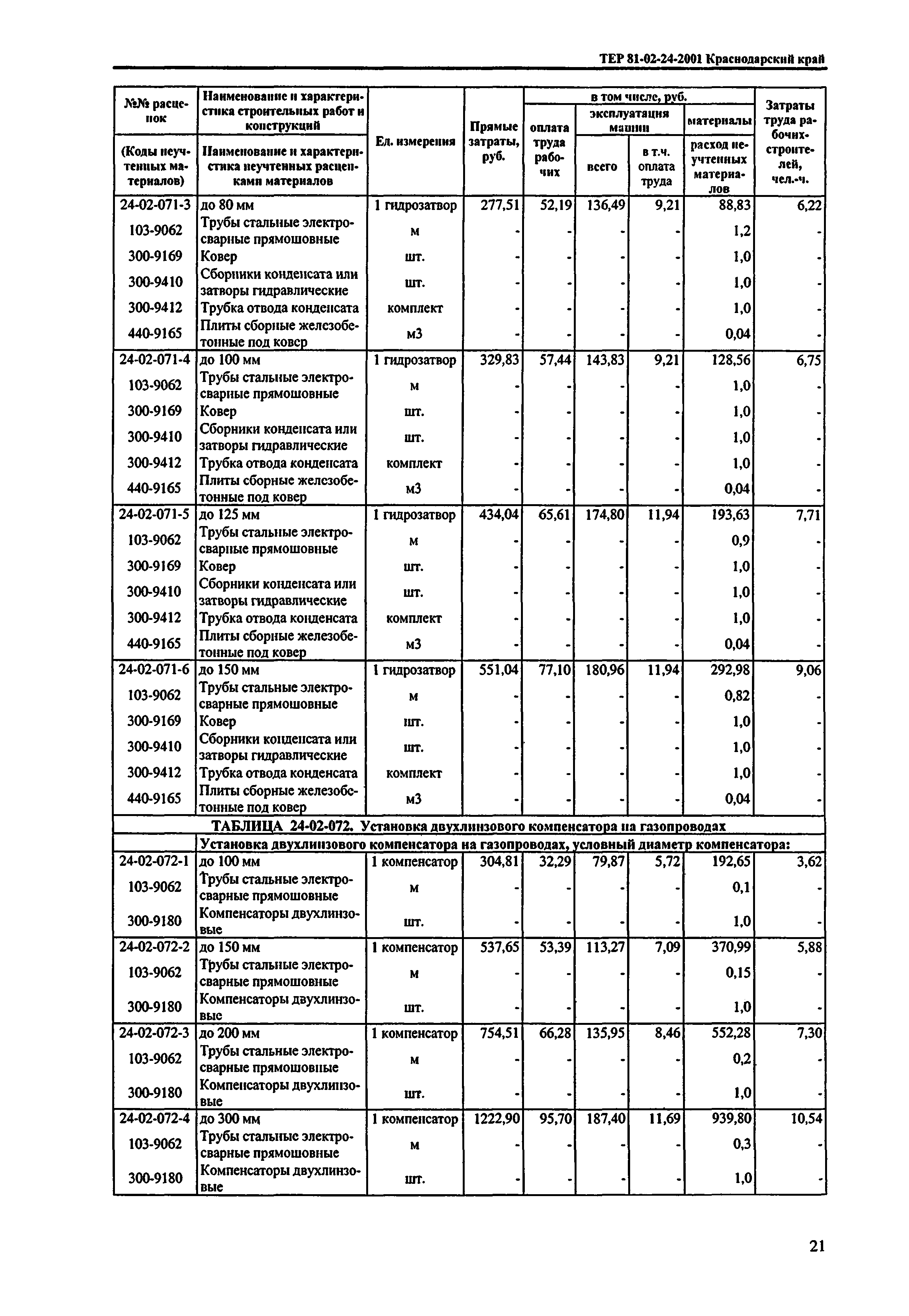 ТЕР Краснодарского края 2001-24