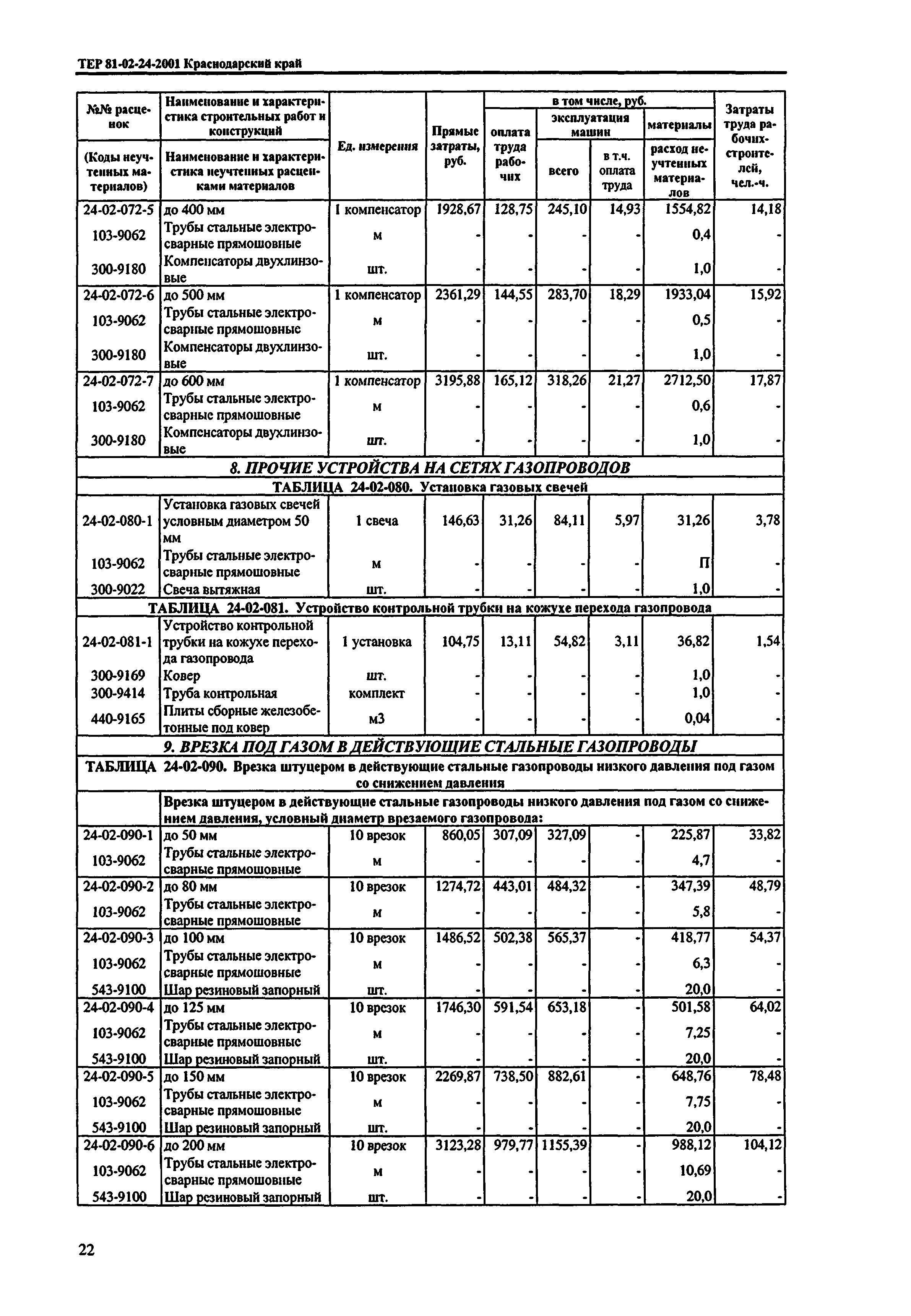 ТЕР Краснодарского края 2001-24