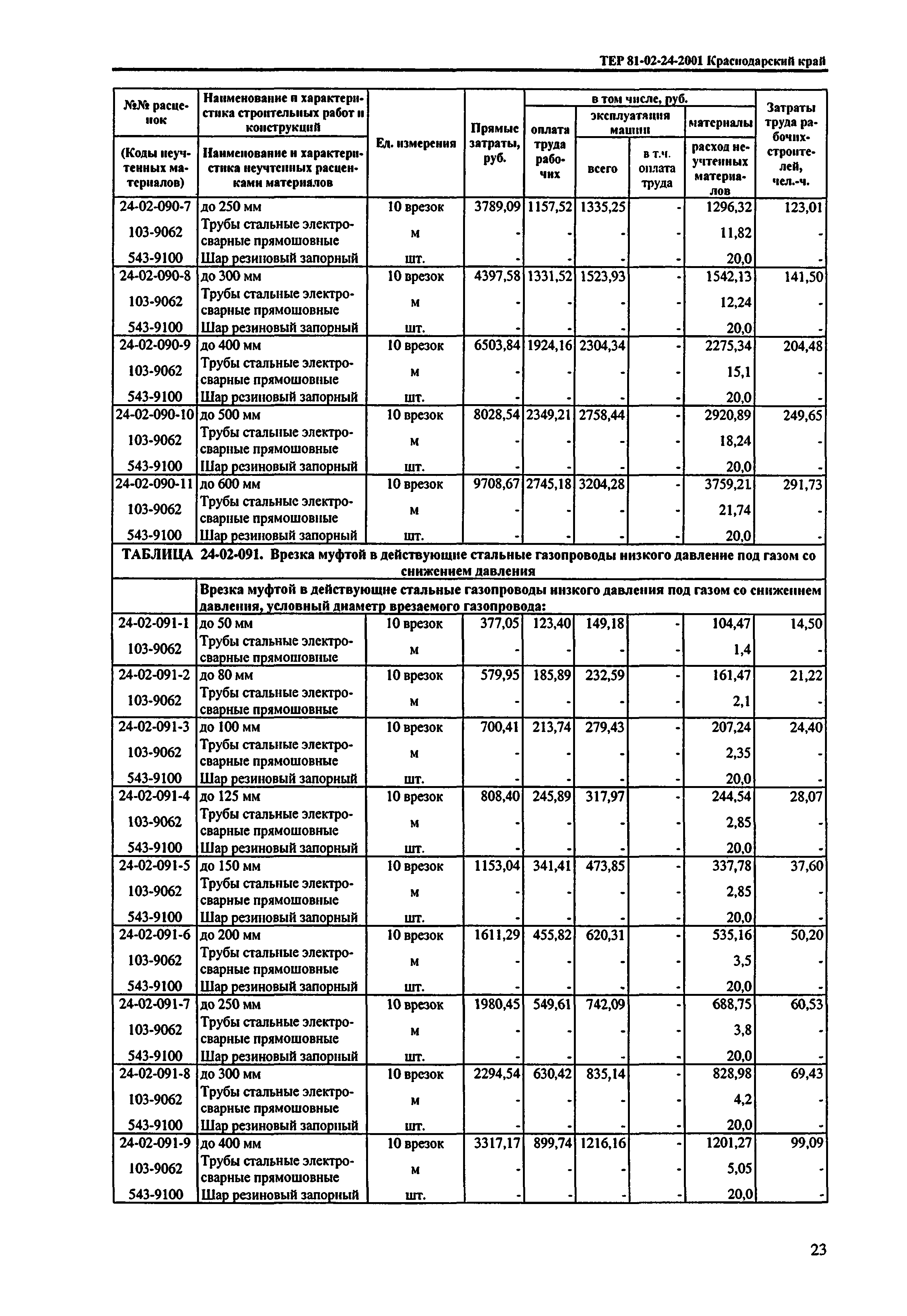 ТЕР Краснодарского края 2001-24