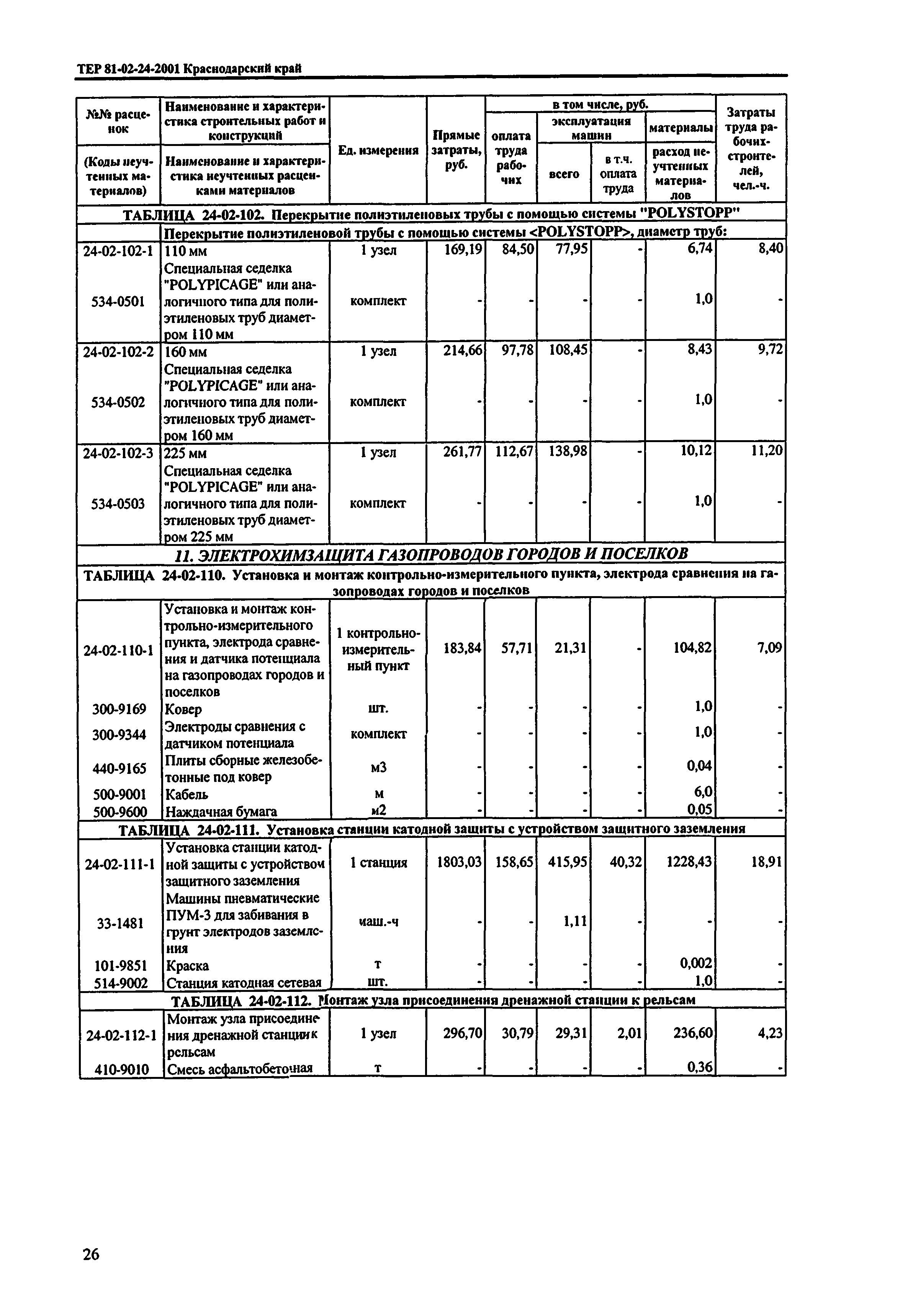 ТЕР Краснодарского края 2001-24