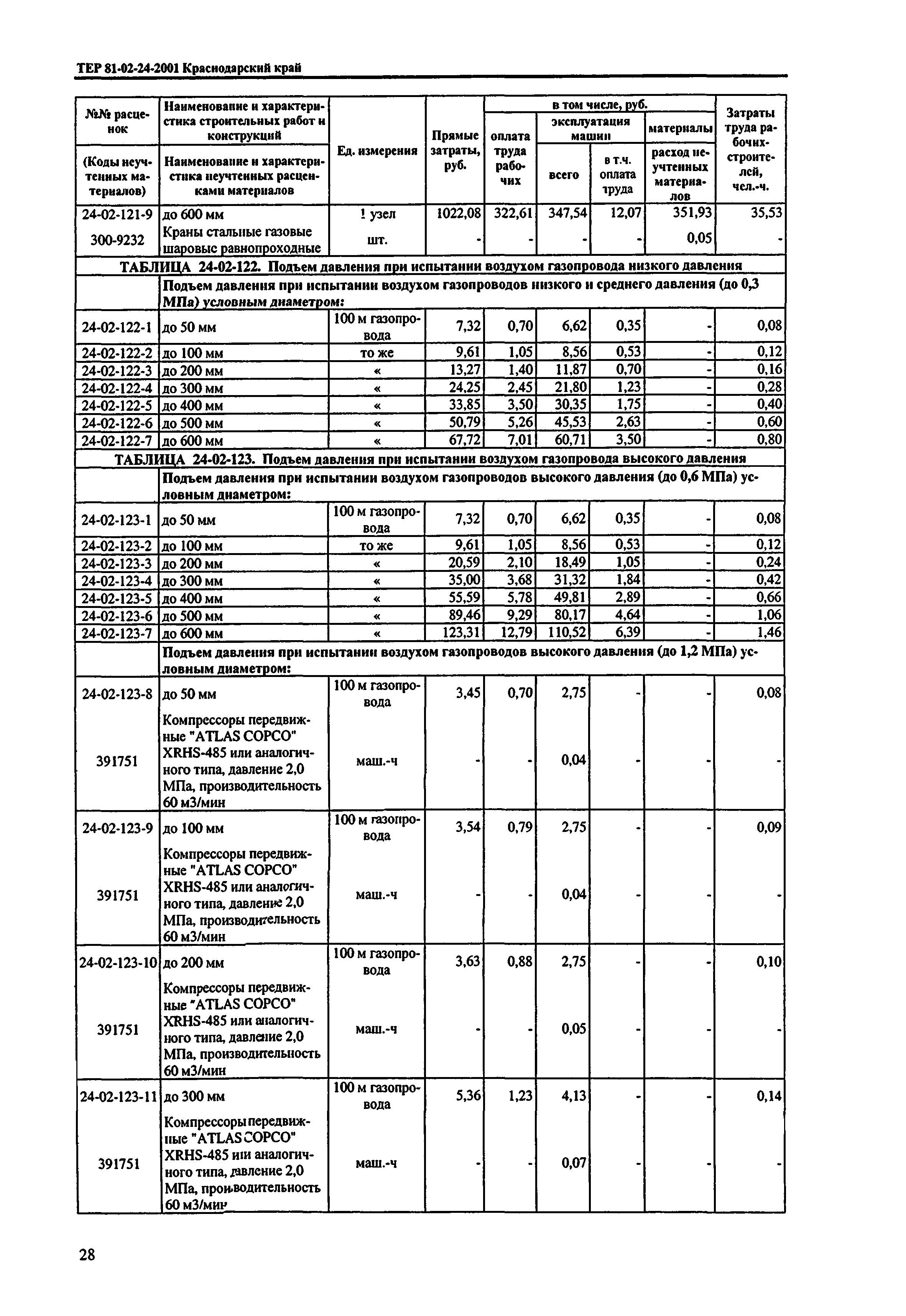 ТЕР Краснодарского края 2001-24