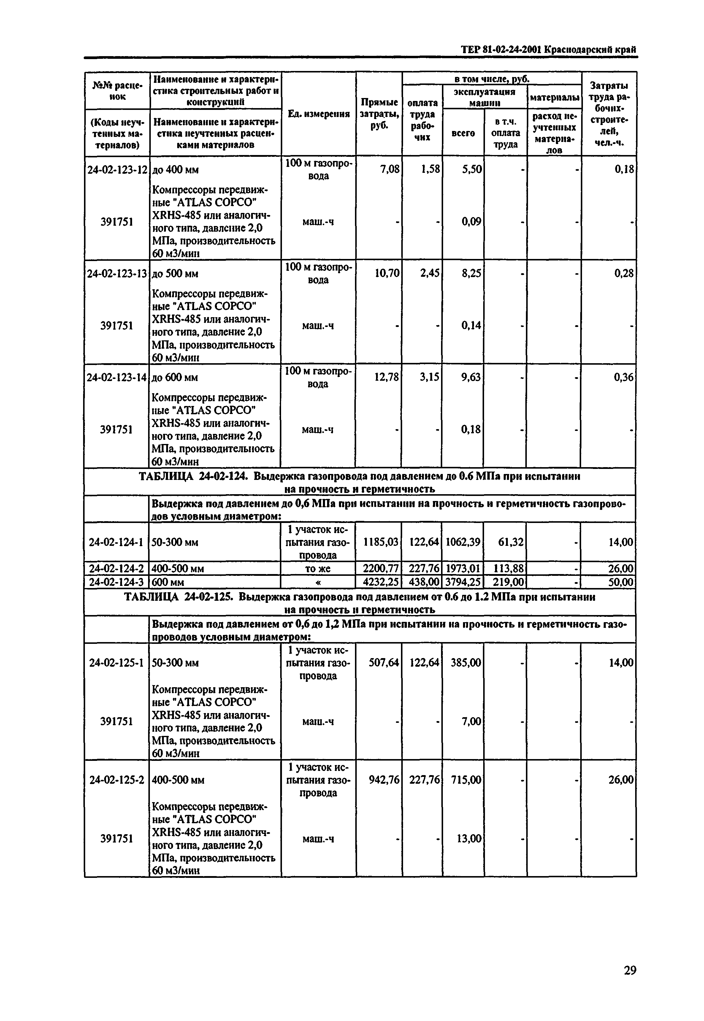 ТЕР Краснодарского края 2001-24