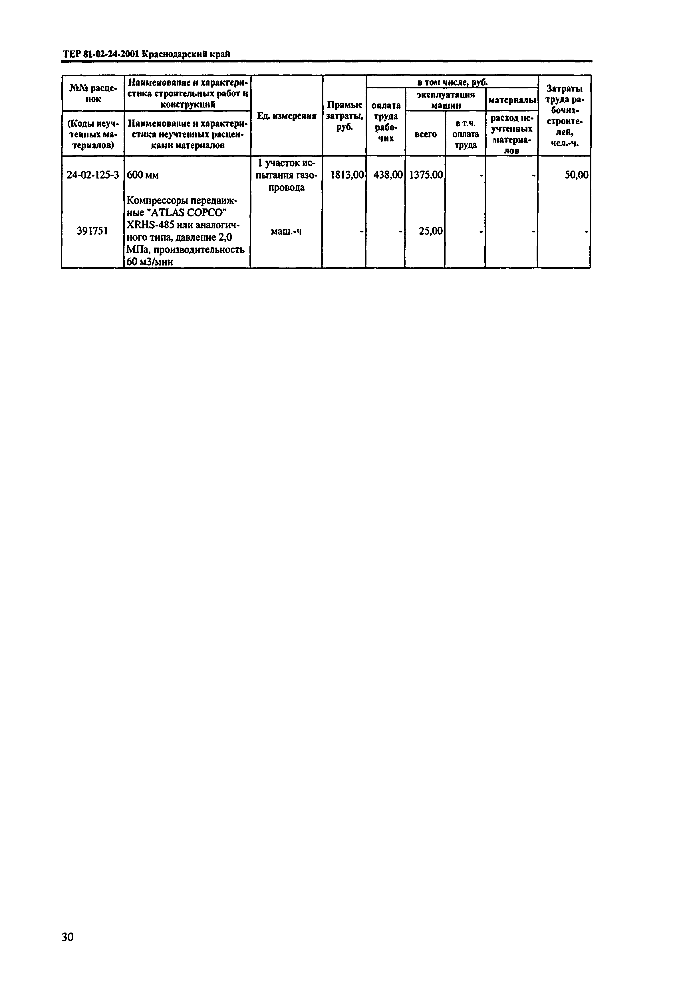 ТЕР Краснодарского края 2001-24