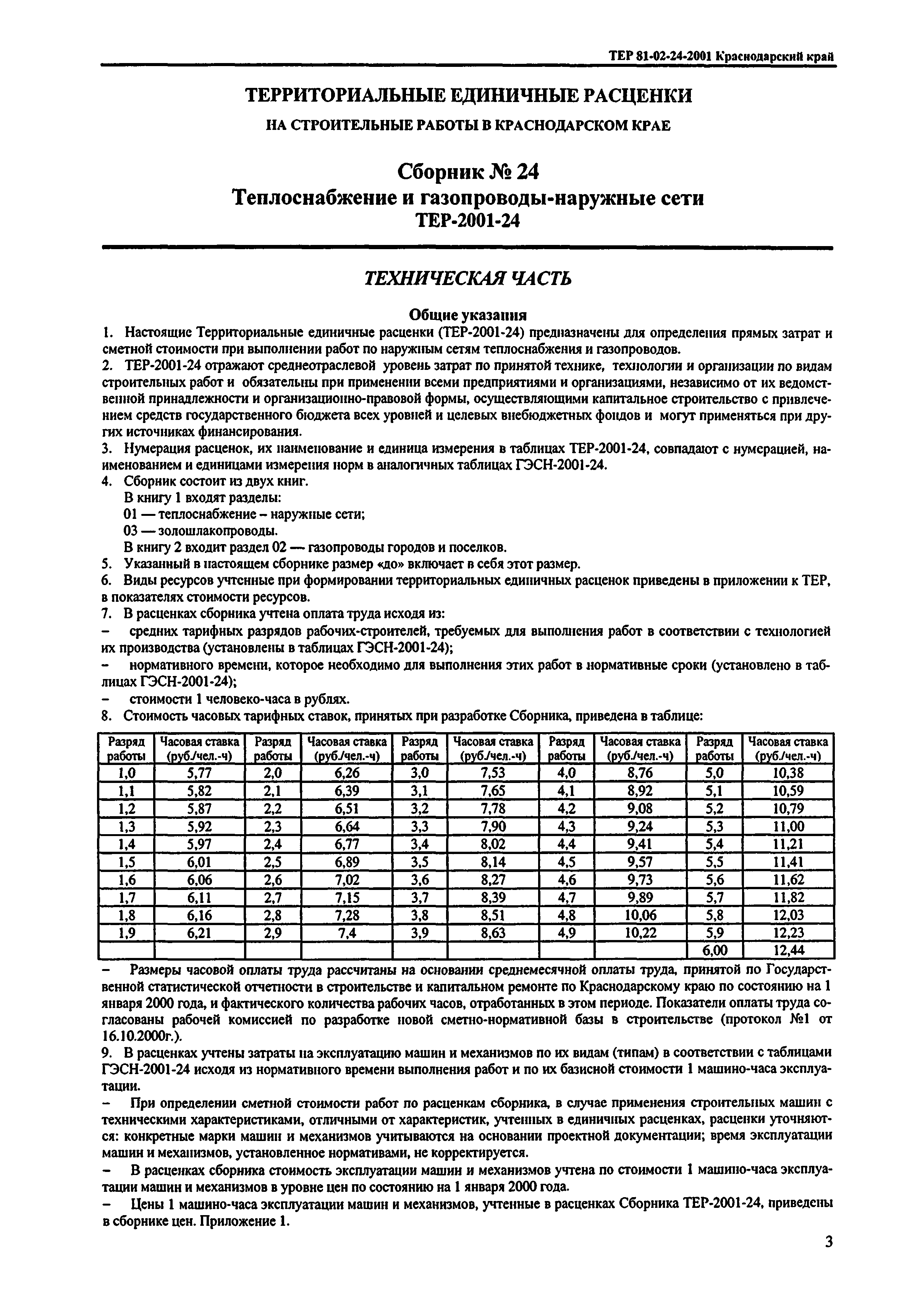 ТЕР Краснодарского края 2001-24