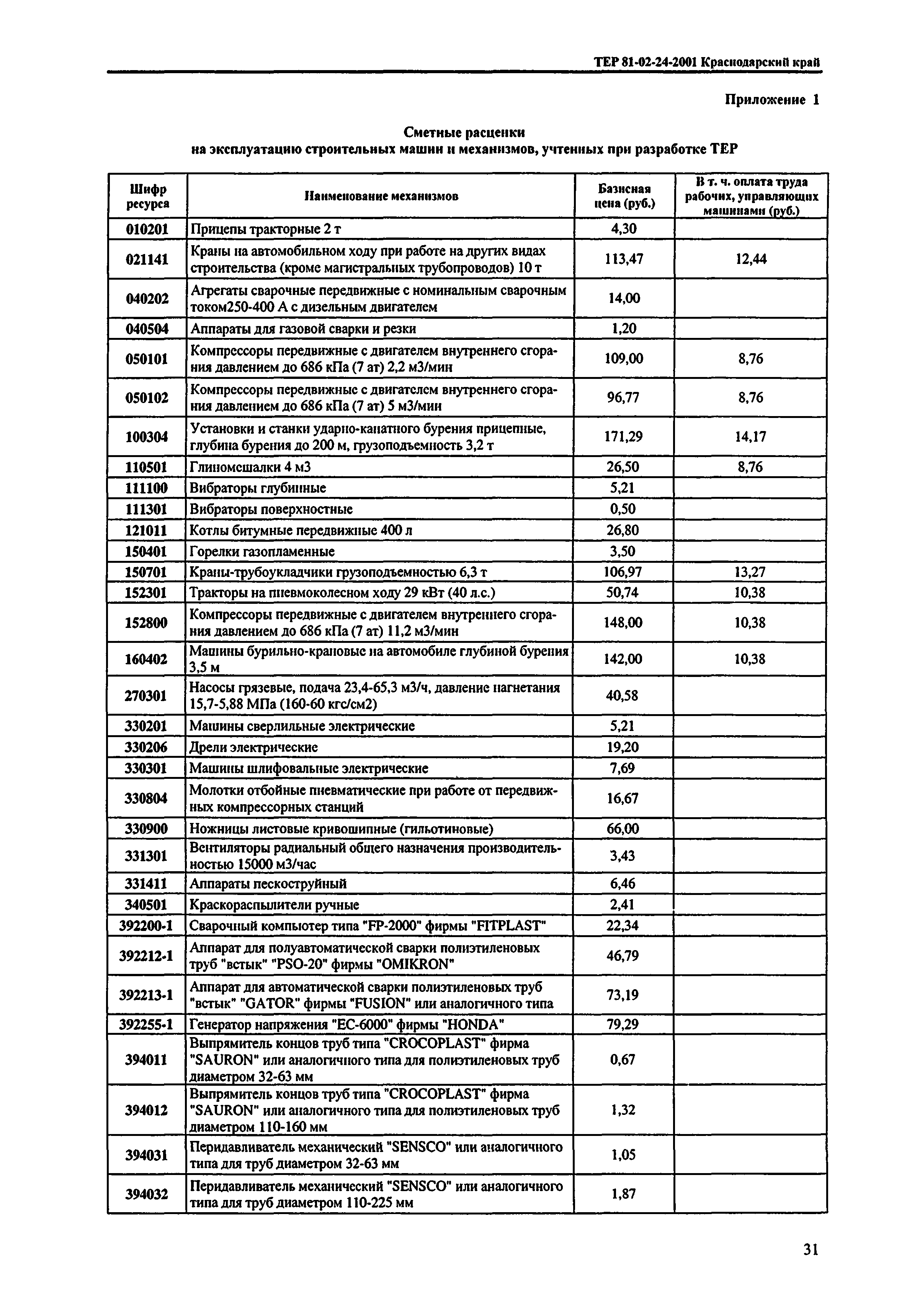 ТЕР Краснодарского края 2001-24