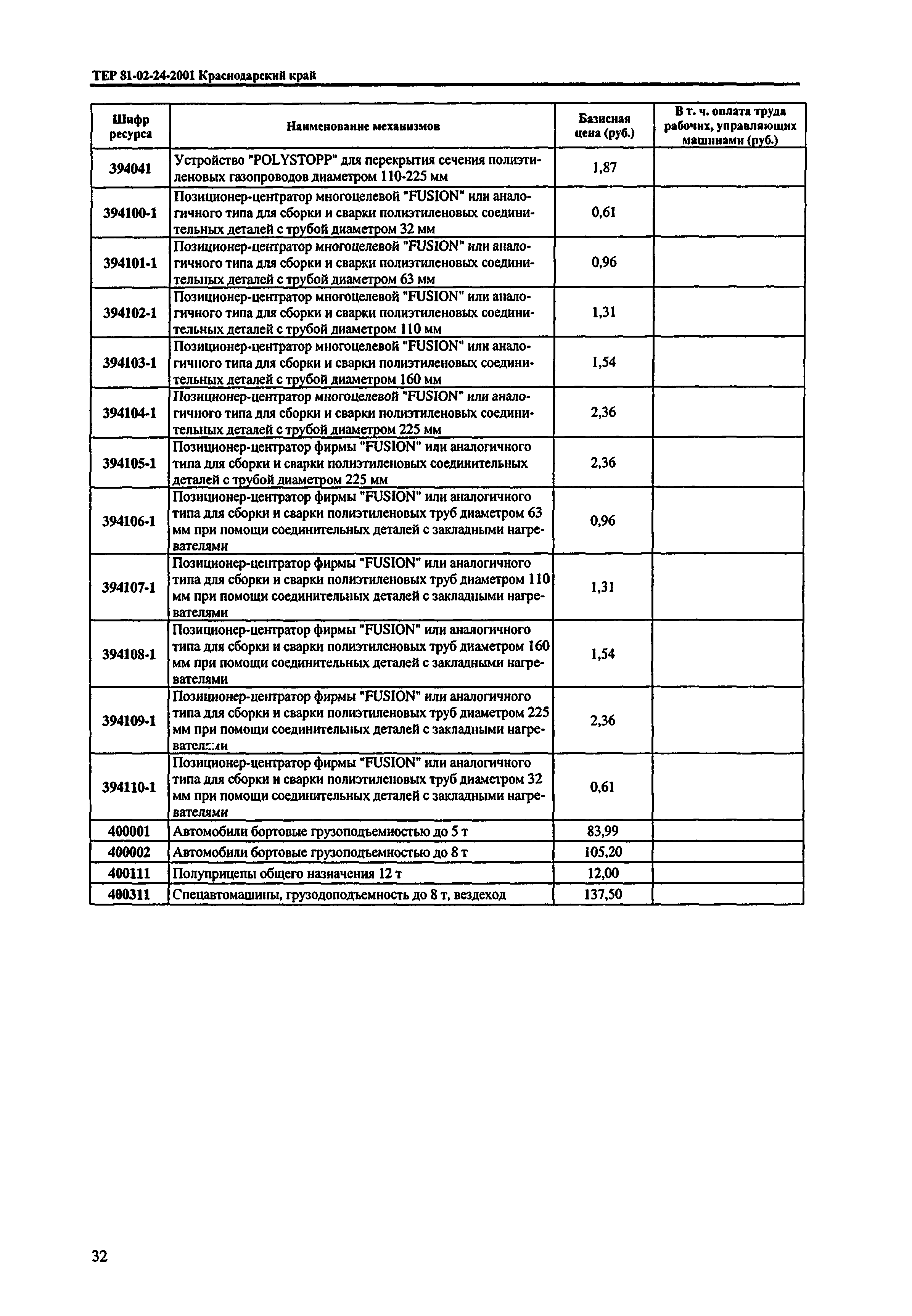 ТЕР Краснодарского края 2001-24