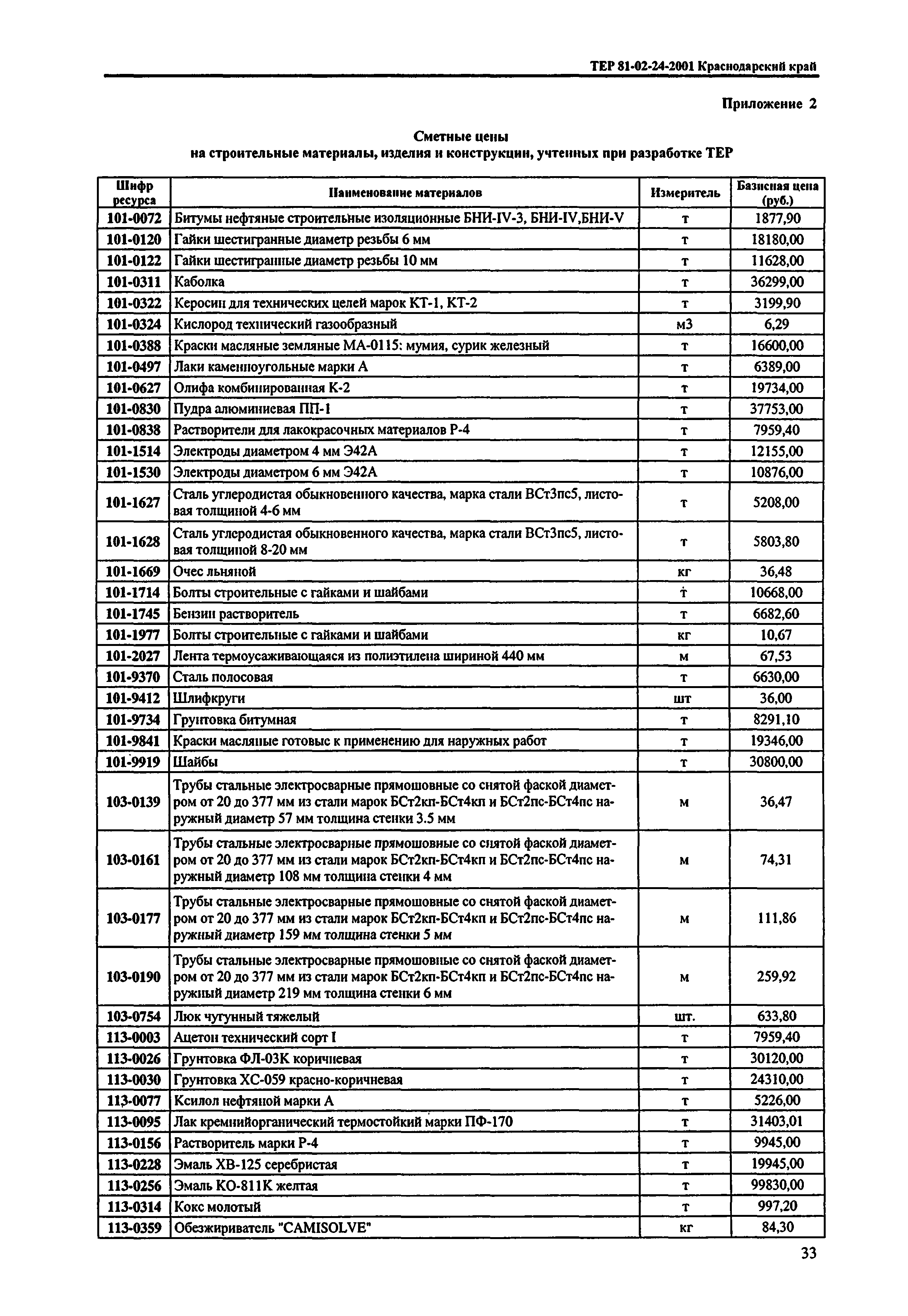 ТЕР Краснодарского края 2001-24