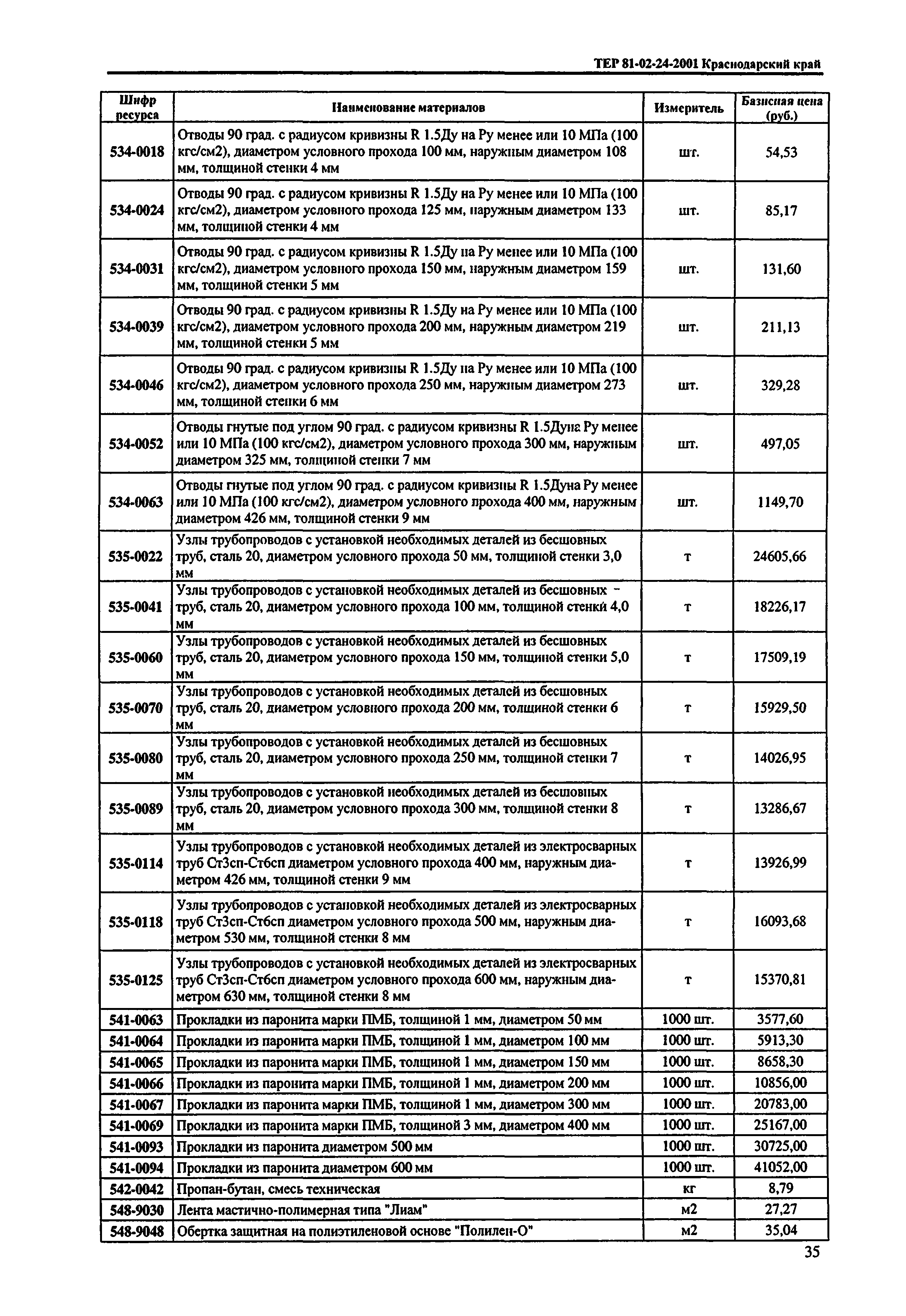 ТЕР Краснодарского края 2001-24