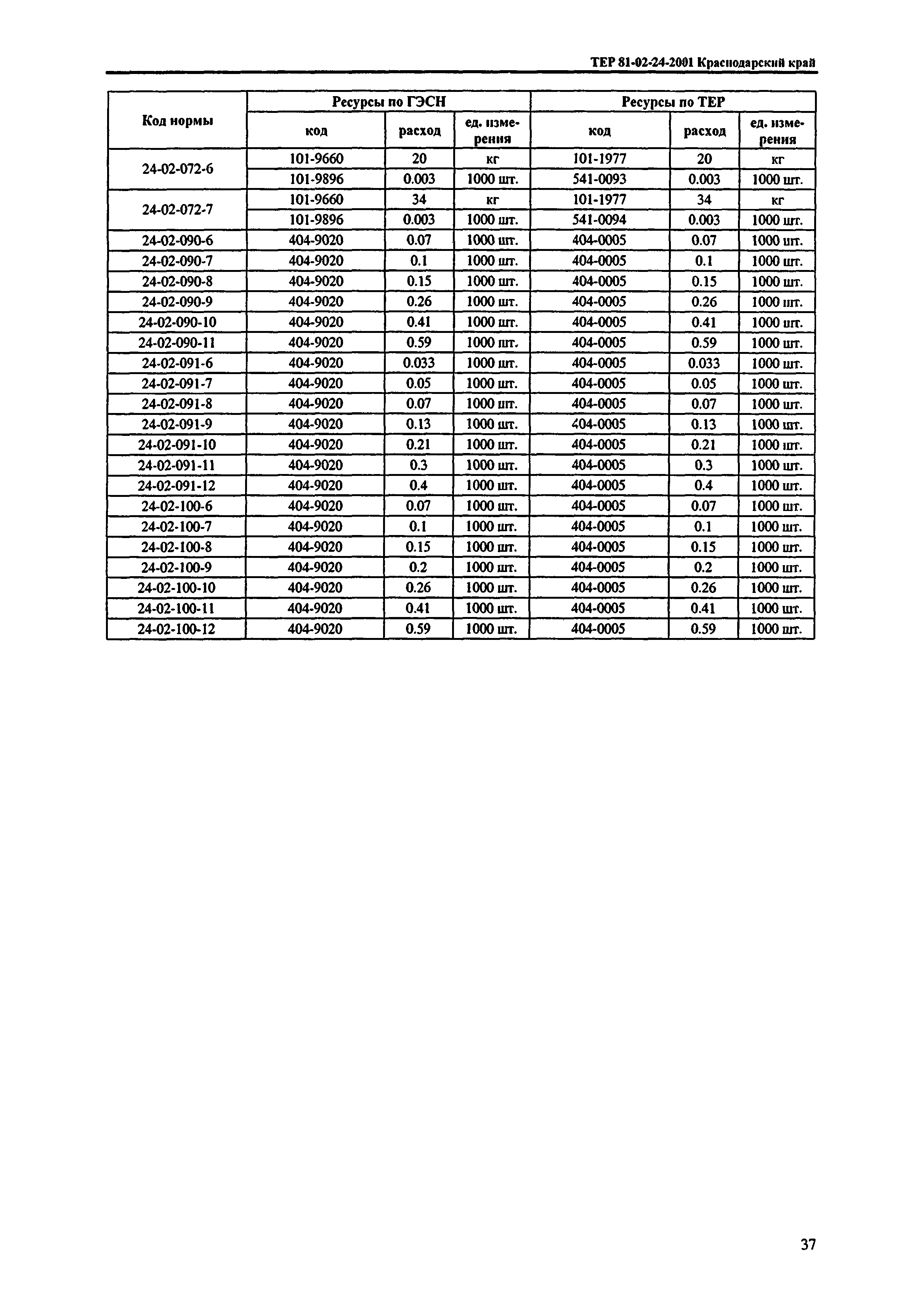 ТЕР Краснодарского края 2001-24