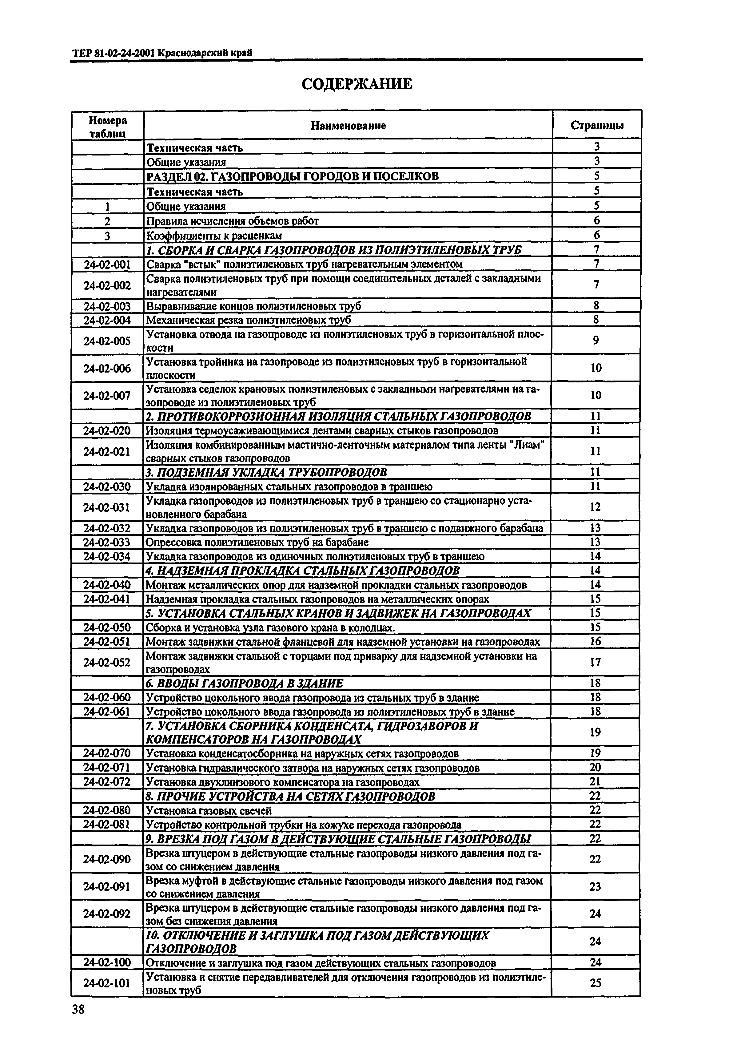 ТЕР Краснодарского края 2001-24