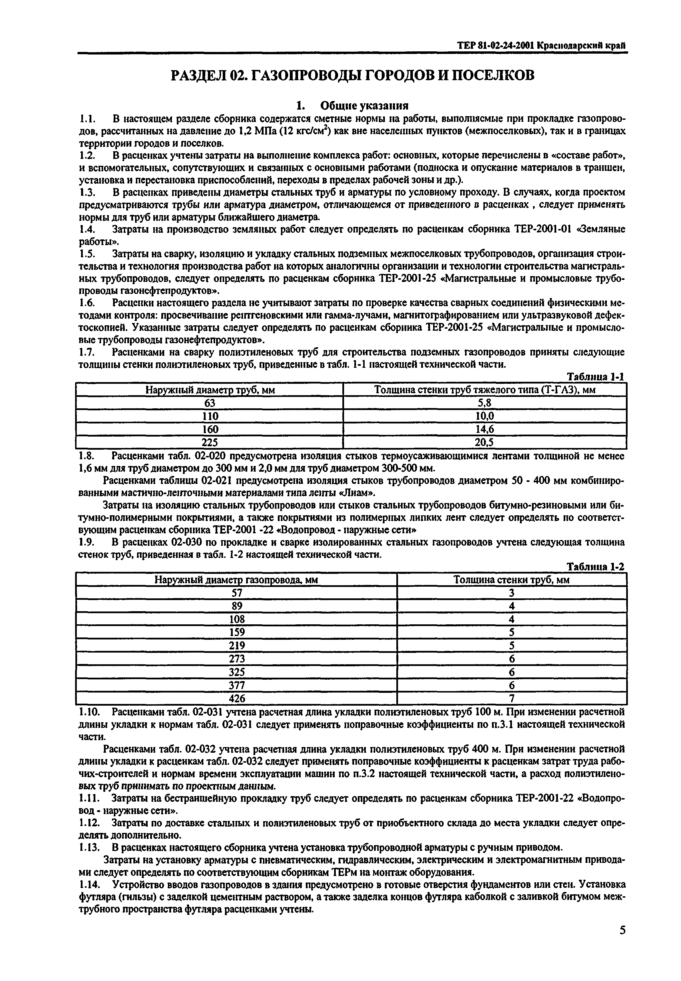 ТЕР Краснодарского края 2001-24