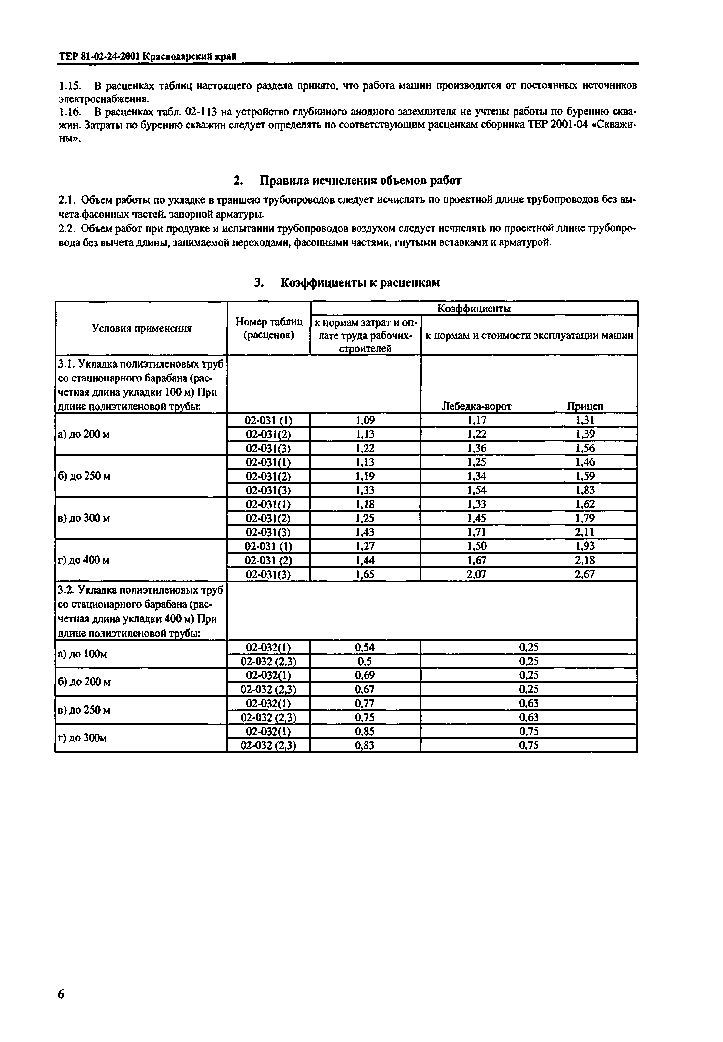 ТЕР Краснодарского края 2001-24