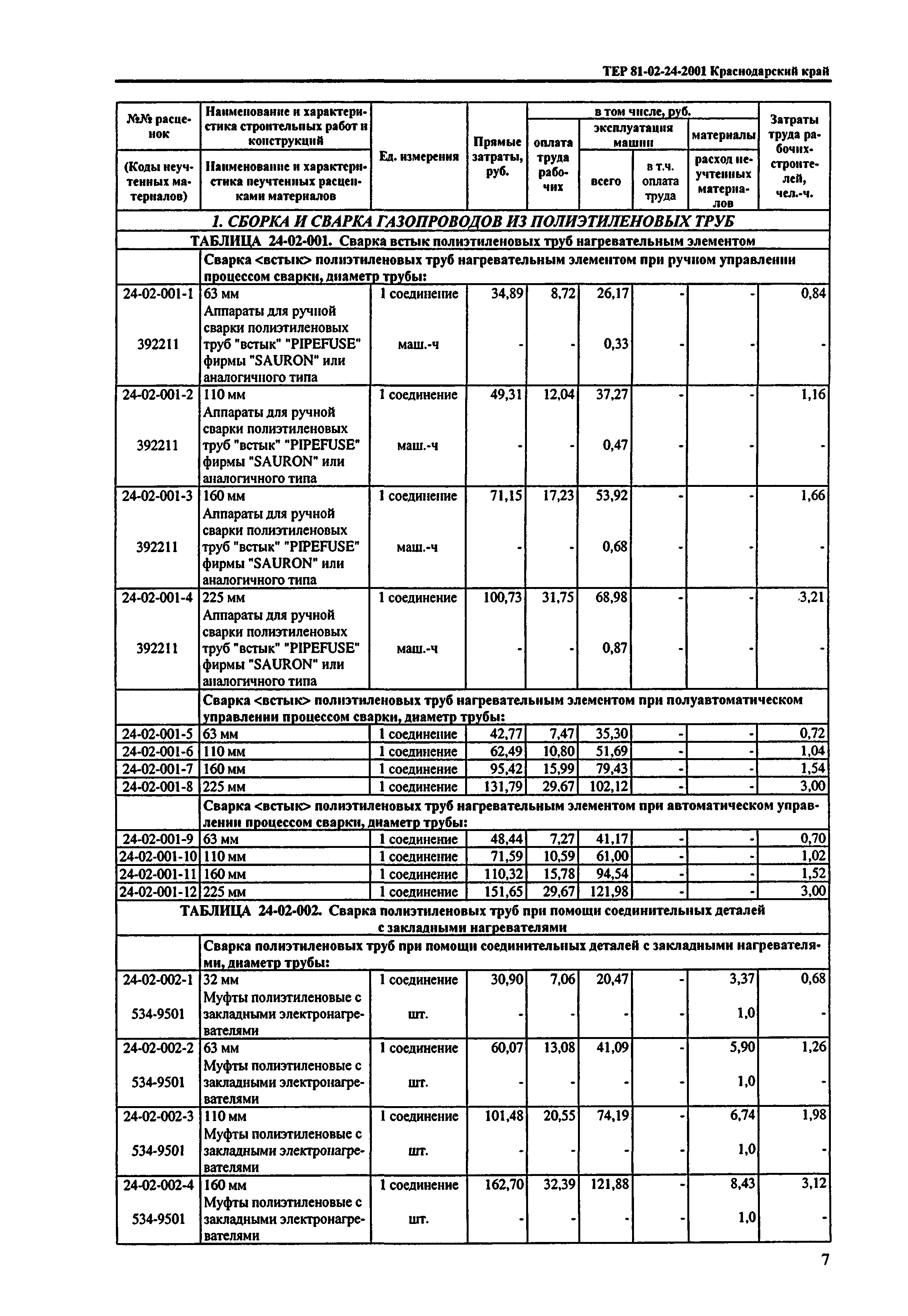 ТЕР Краснодарского края 2001-24